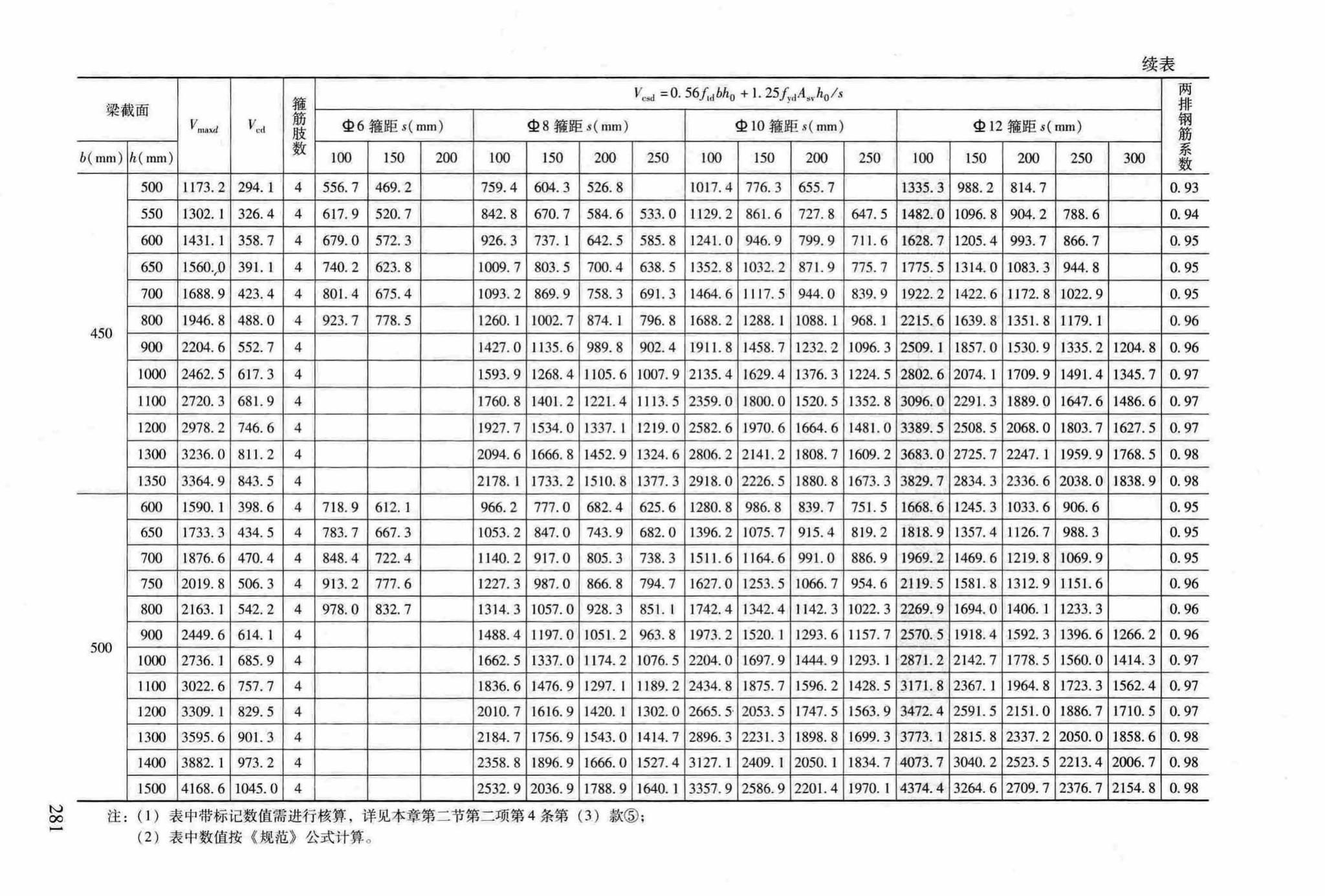 RFJ04-2015-3--防空地下室结构设计手册(第三册)