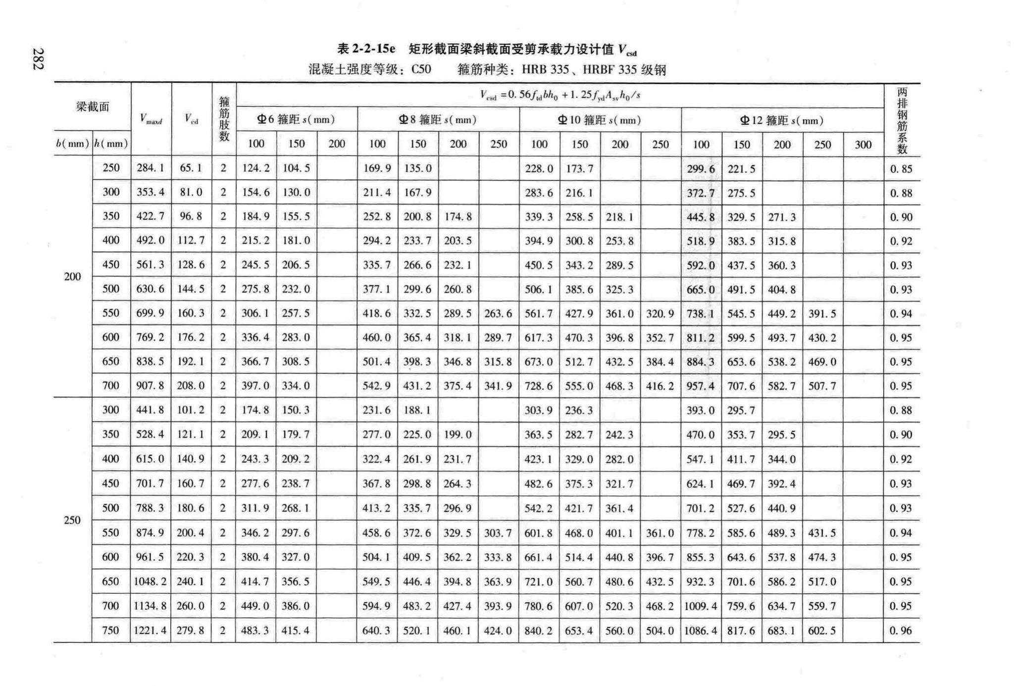 RFJ04-2015-3--防空地下室结构设计手册(第三册)