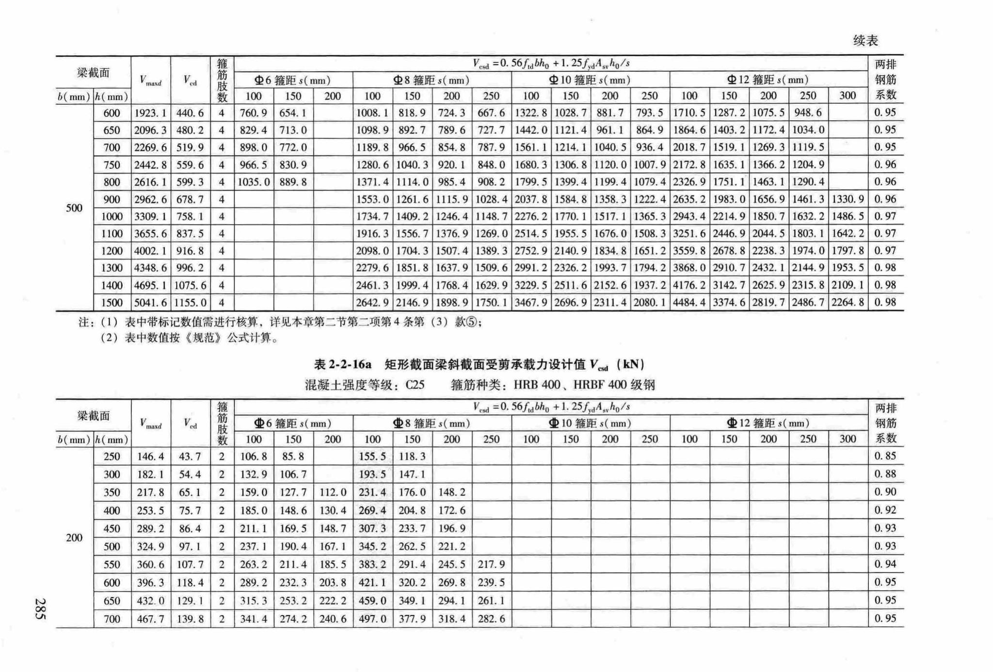 RFJ04-2015-3--防空地下室结构设计手册(第三册)