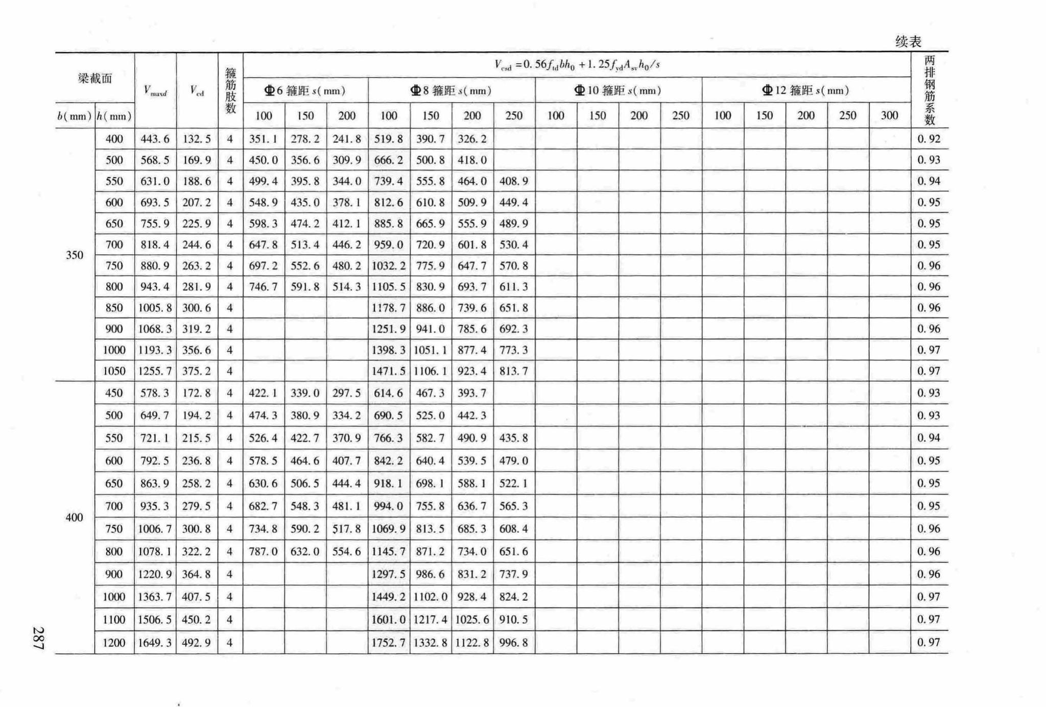 RFJ04-2015-3--防空地下室结构设计手册(第三册)