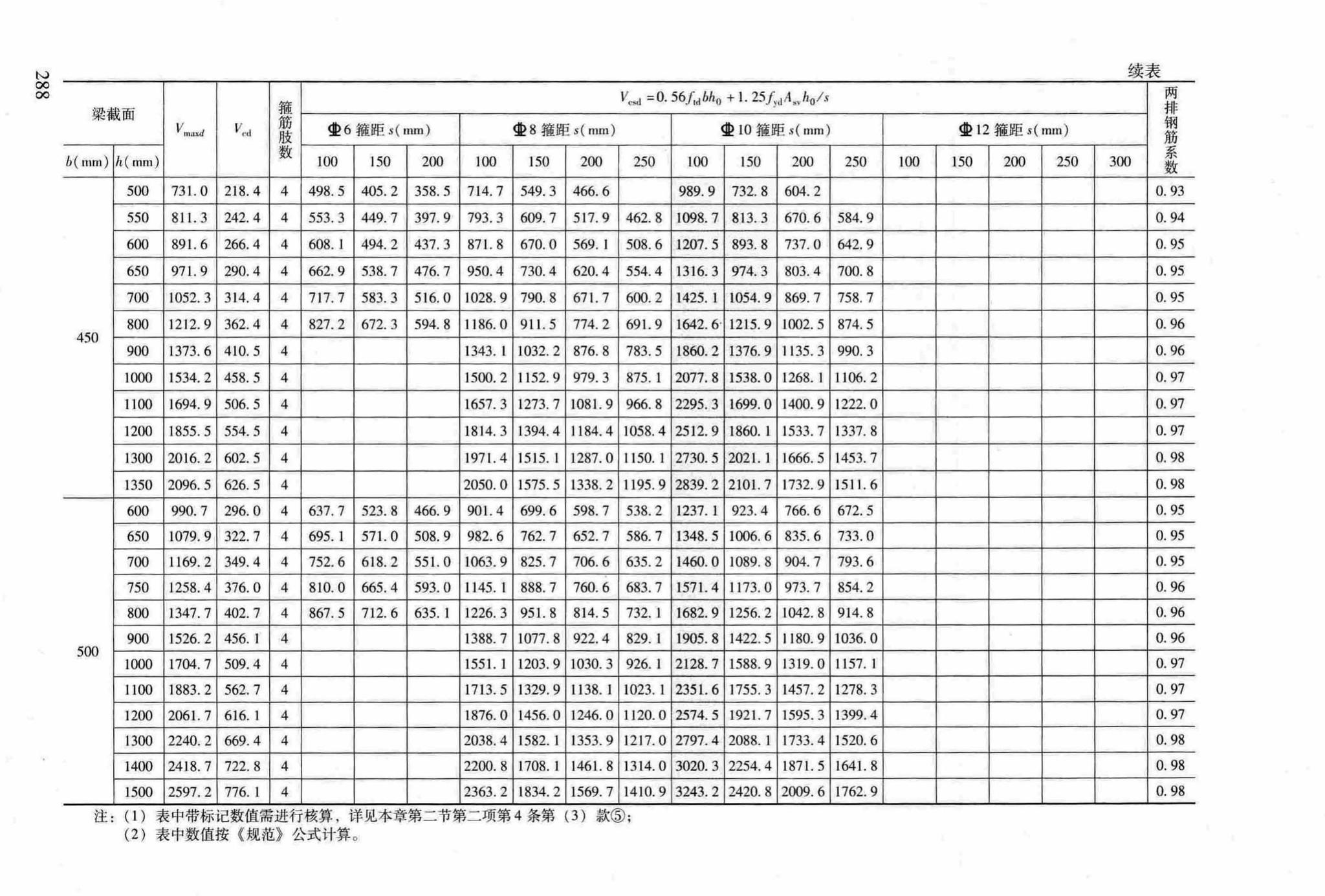 RFJ04-2015-3--防空地下室结构设计手册(第三册)