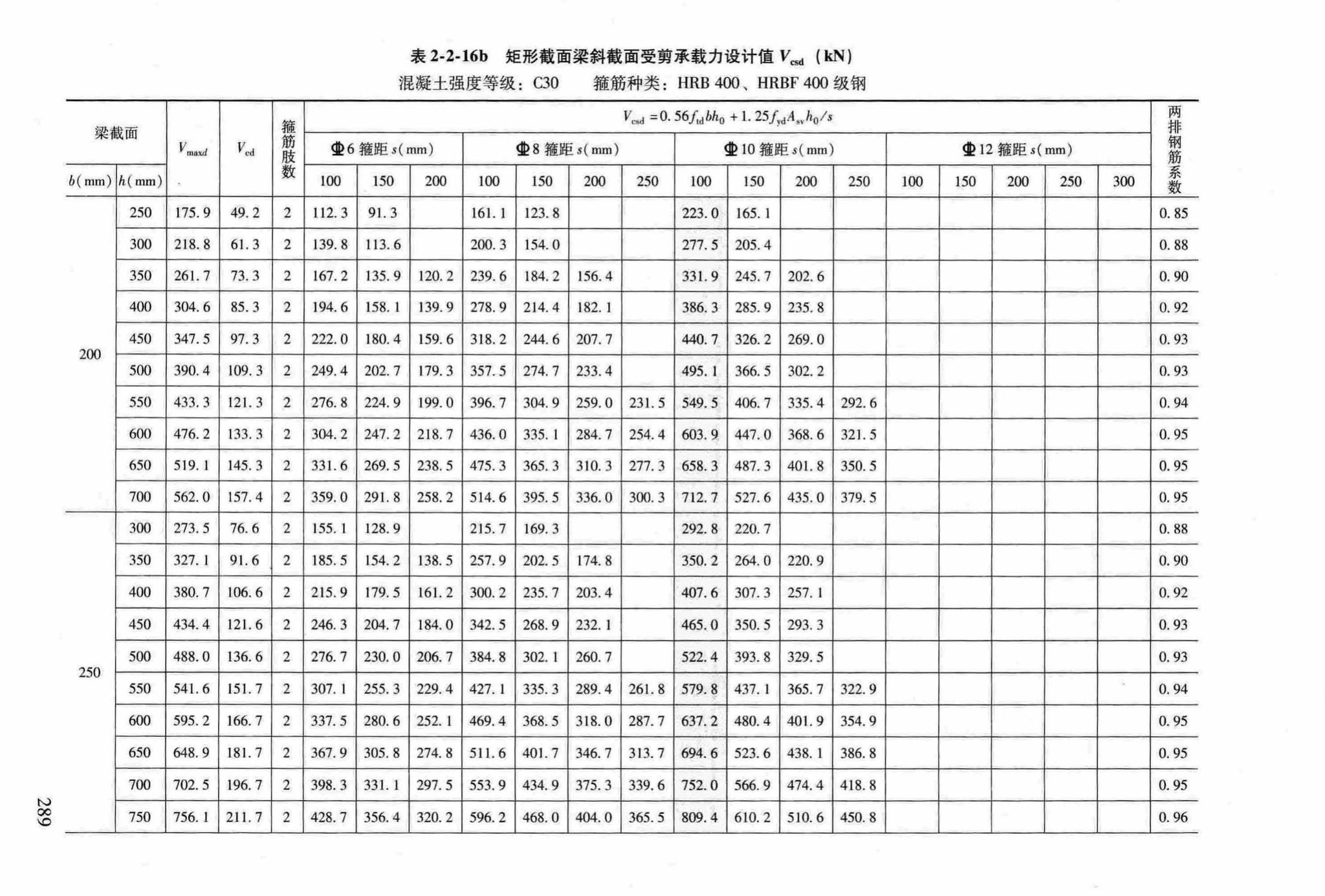 RFJ04-2015-3--防空地下室结构设计手册(第三册)