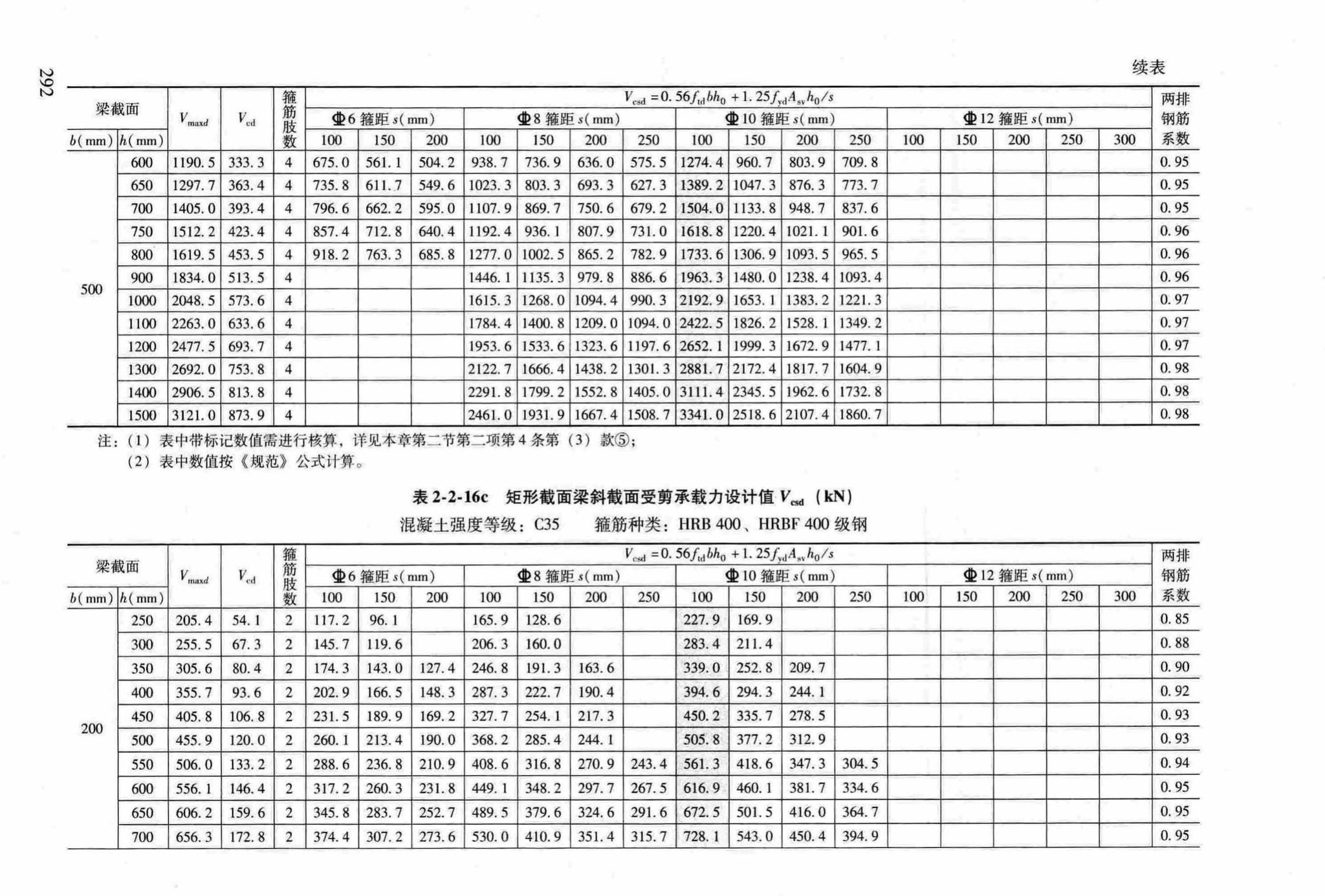 RFJ04-2015-3--防空地下室结构设计手册(第三册)