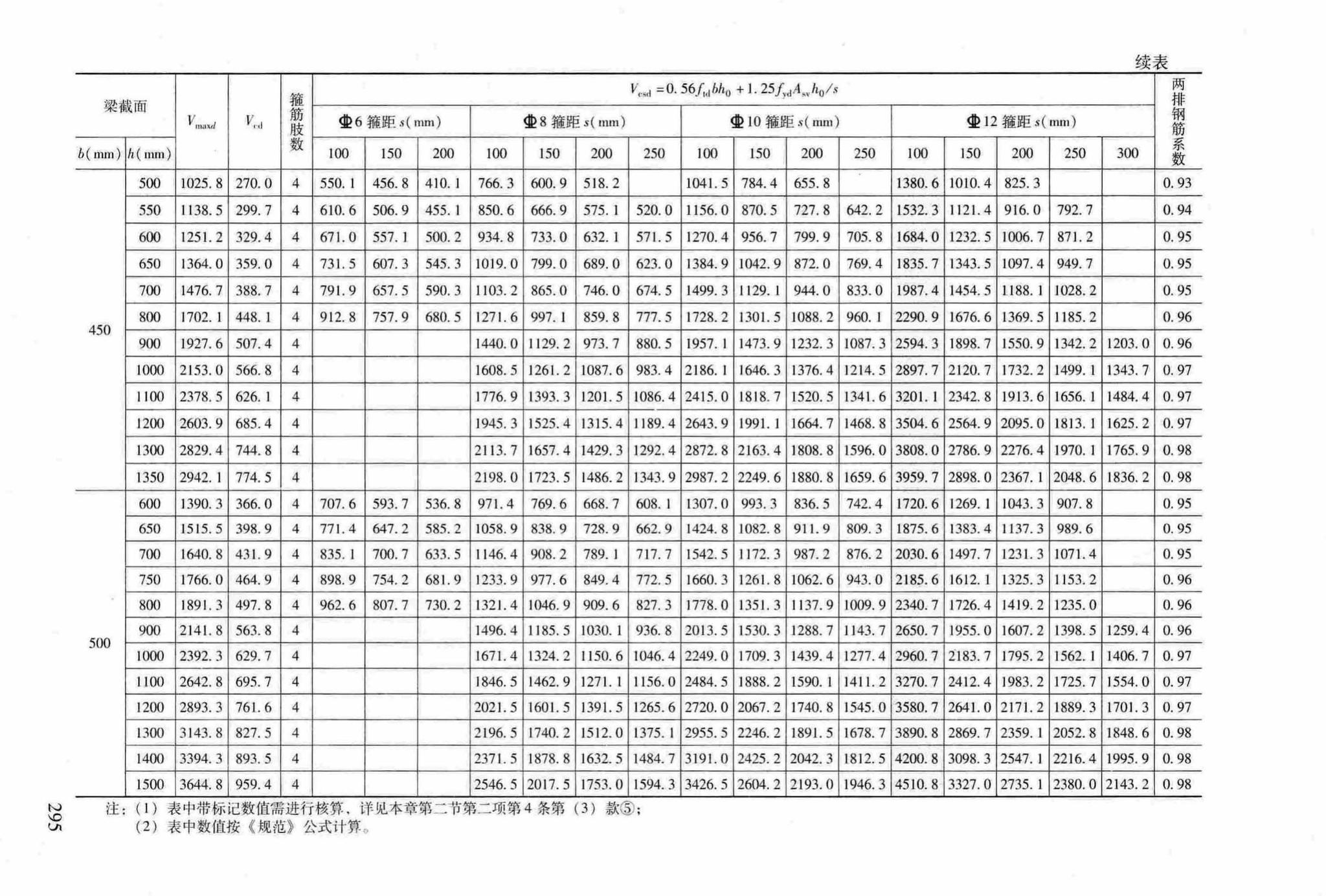 RFJ04-2015-3--防空地下室结构设计手册(第三册)