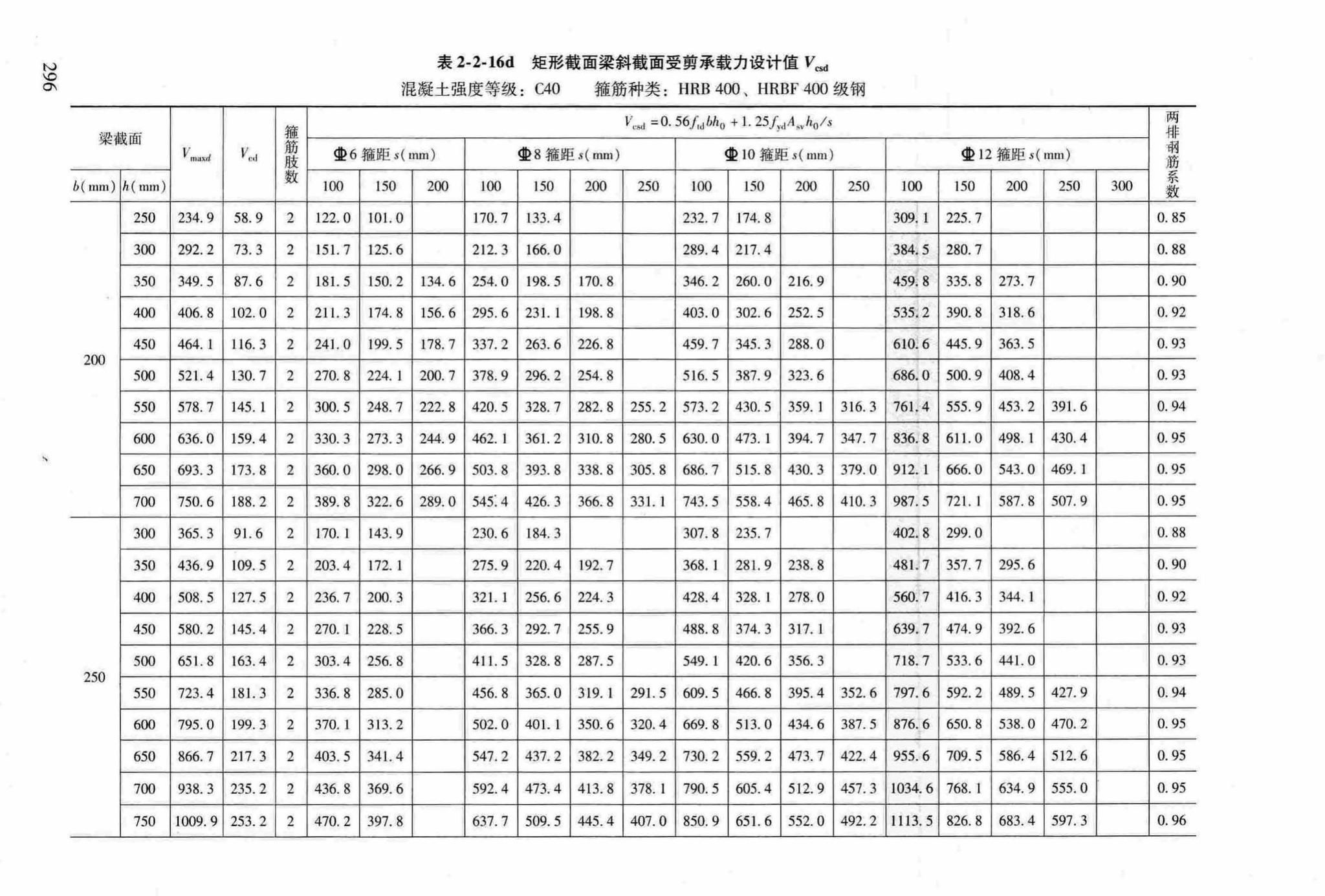 RFJ04-2015-3--防空地下室结构设计手册(第三册)