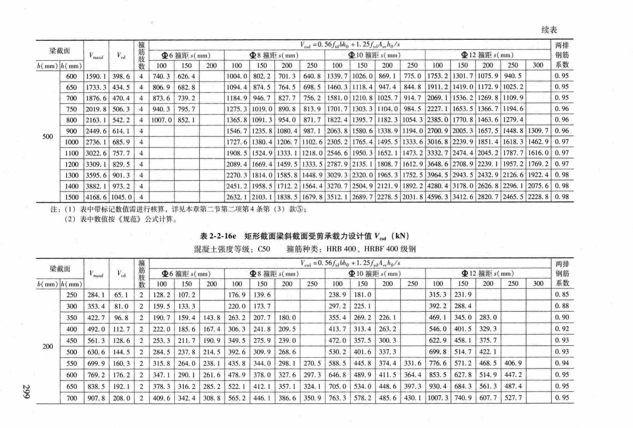 RFJ04-2015-3--防空地下室结构设计手册(第三册)