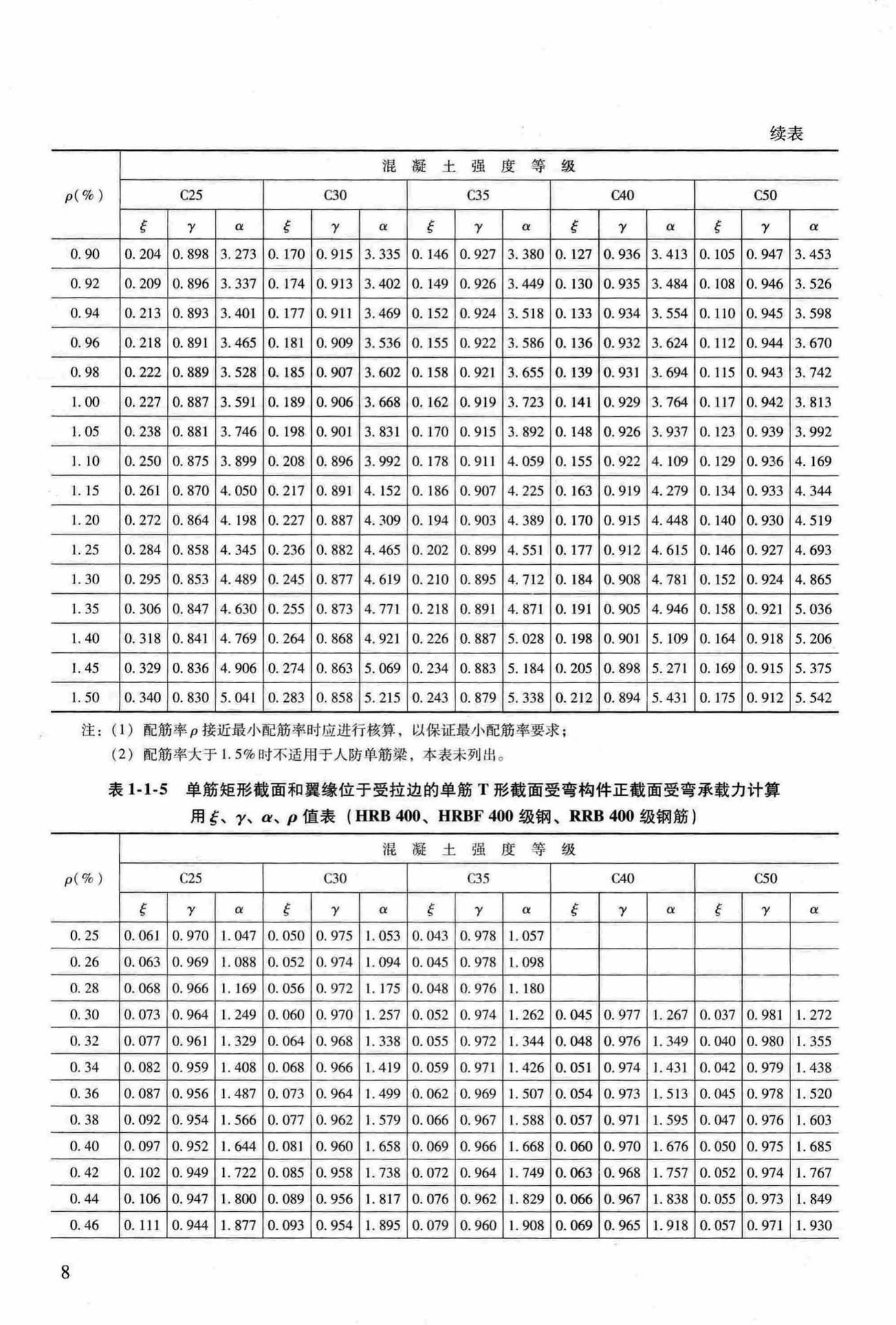 RFJ04-2015-3--防空地下室结构设计手册(第三册)