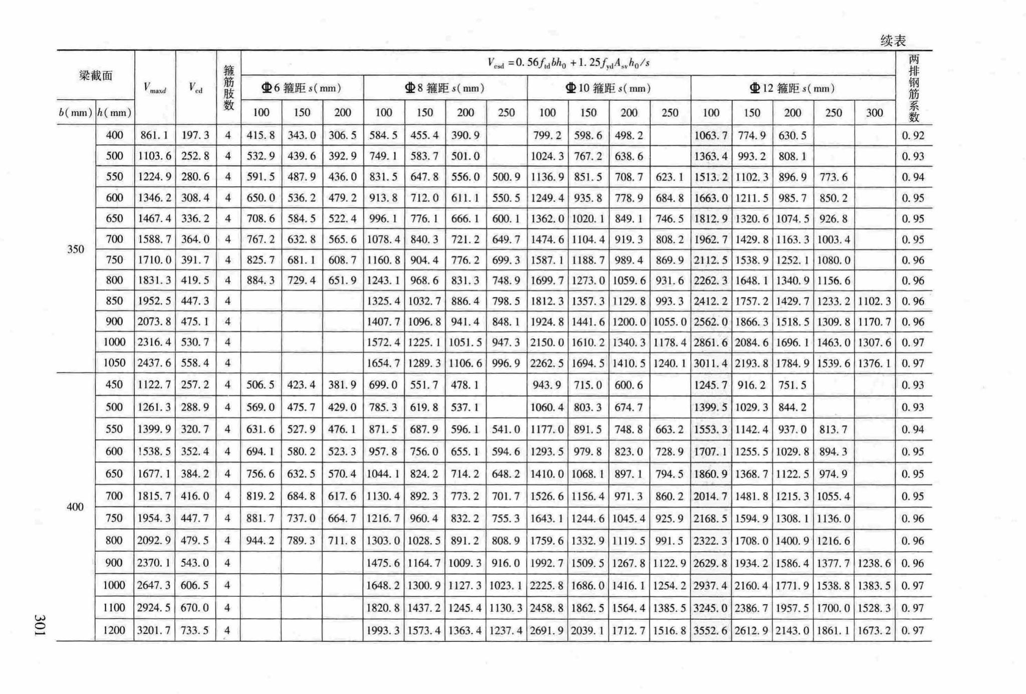 RFJ04-2015-3--防空地下室结构设计手册(第三册)