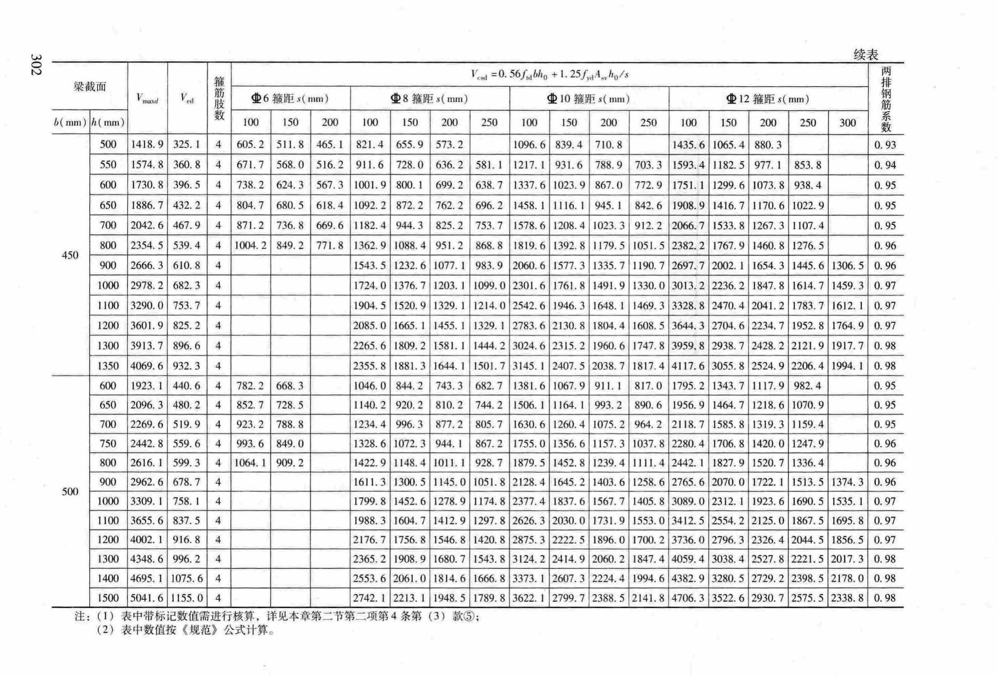 RFJ04-2015-3--防空地下室结构设计手册(第三册)