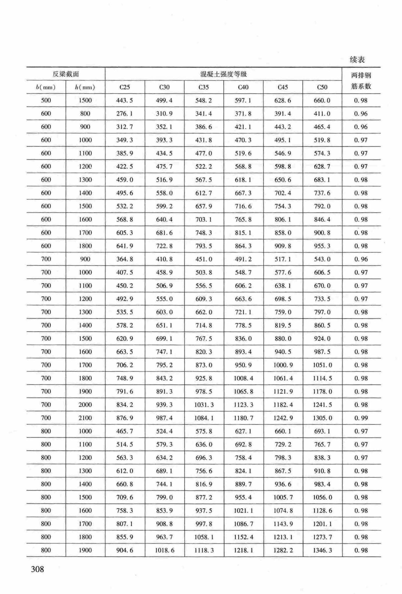 RFJ04-2015-3--防空地下室结构设计手册(第三册)