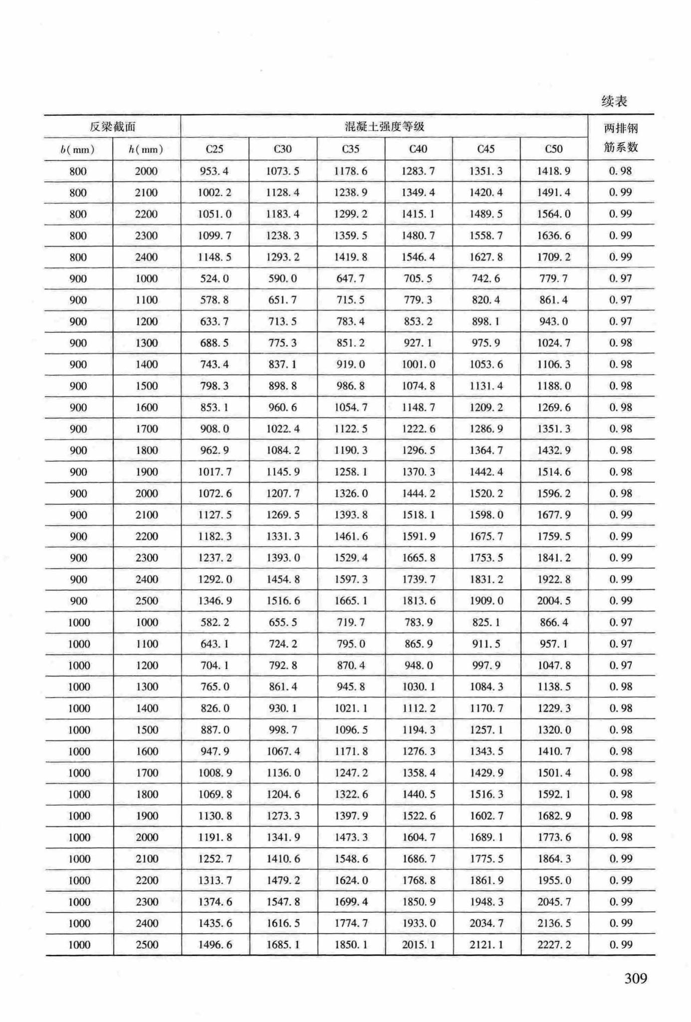 RFJ04-2015-3--防空地下室结构设计手册(第三册)