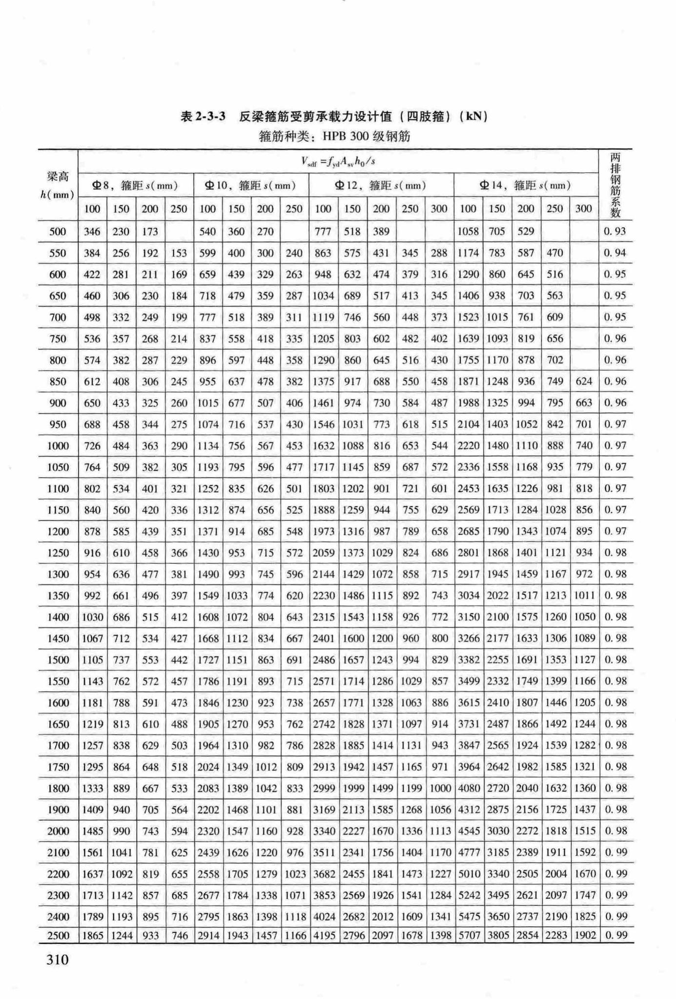 RFJ04-2015-3--防空地下室结构设计手册(第三册)