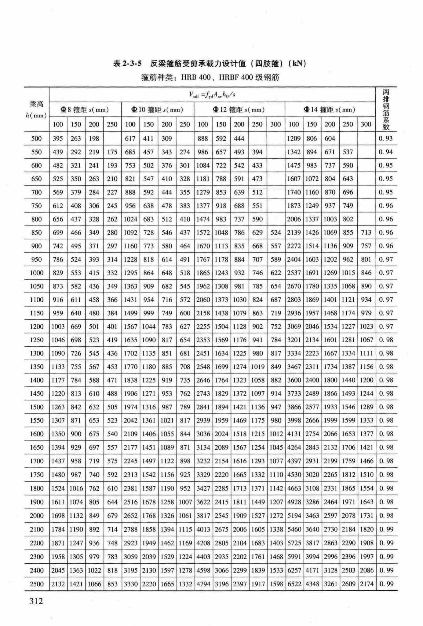 RFJ04-2015-3--防空地下室结构设计手册(第三册)