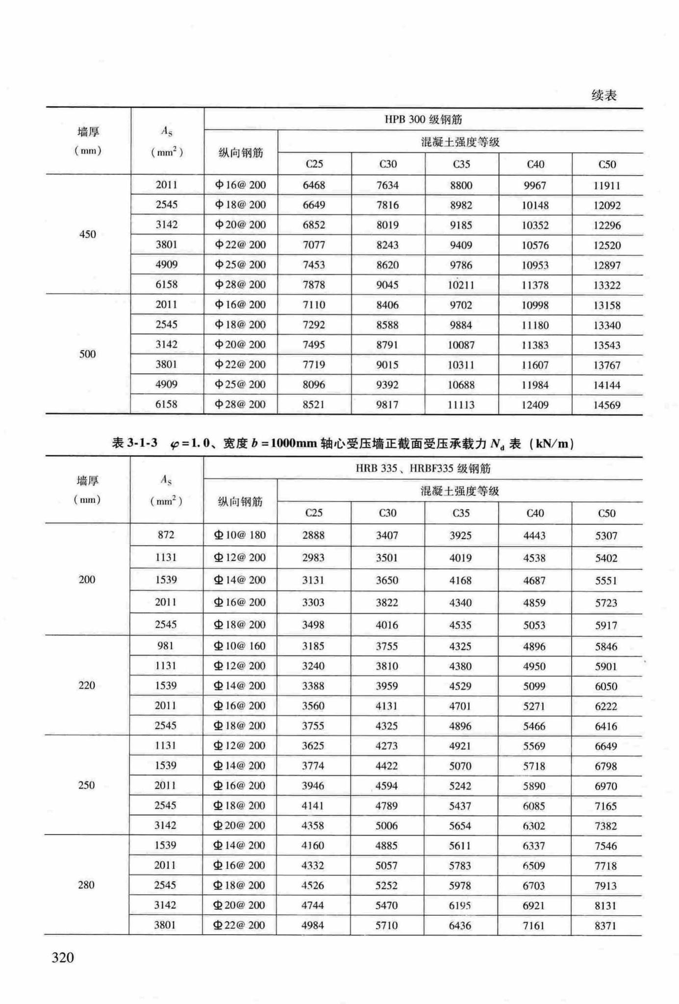 RFJ04-2015-3--防空地下室结构设计手册(第三册)