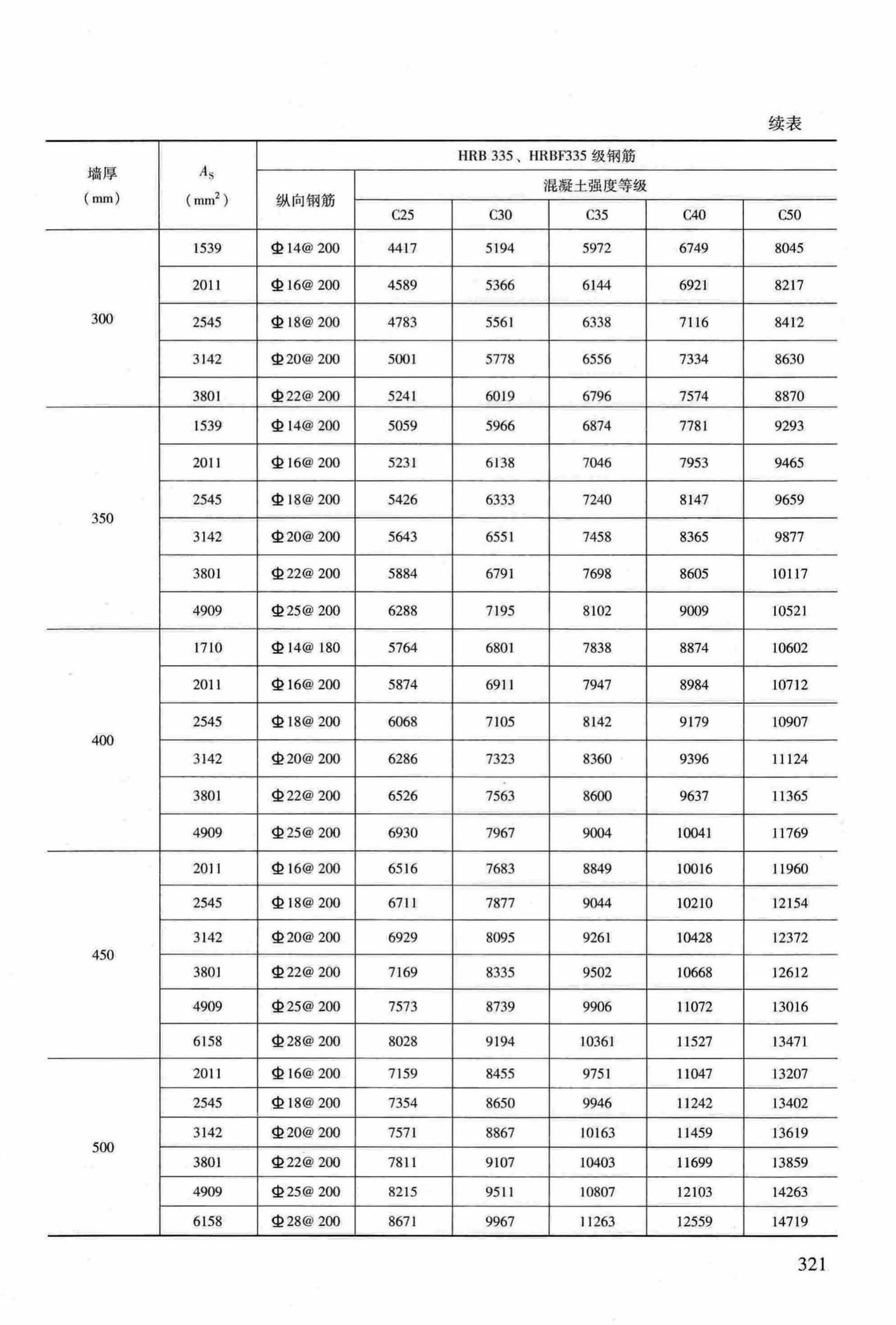 RFJ04-2015-3--防空地下室结构设计手册(第三册)