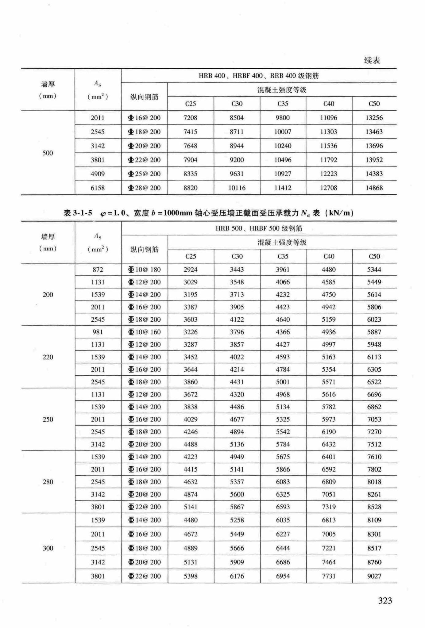 RFJ04-2015-3--防空地下室结构设计手册(第三册)