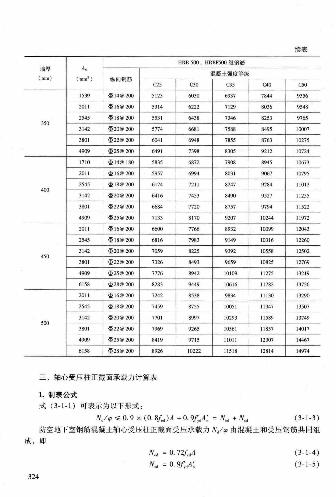 RFJ04-2015-3--防空地下室结构设计手册(第三册)