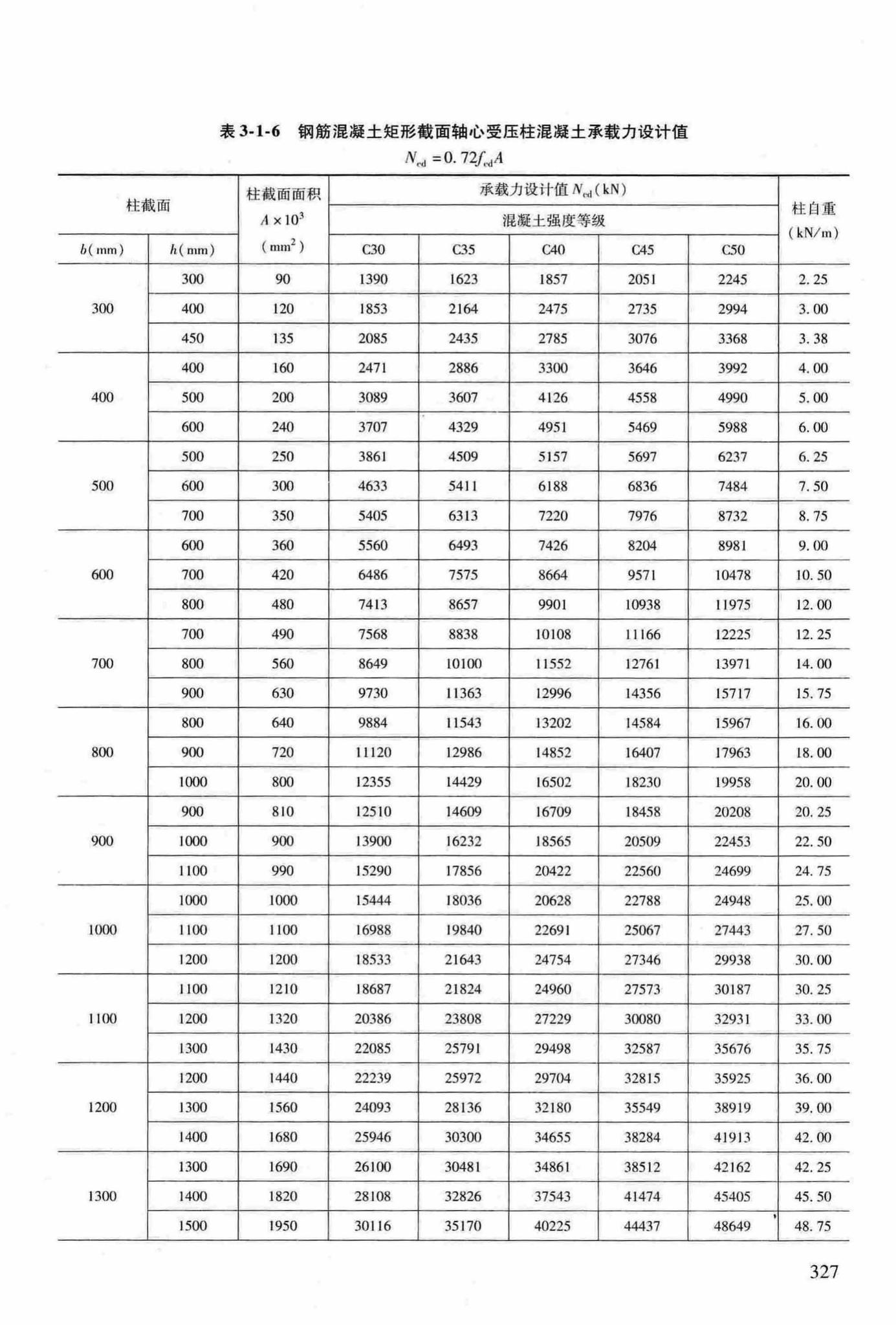 RFJ04-2015-3--防空地下室结构设计手册(第三册)