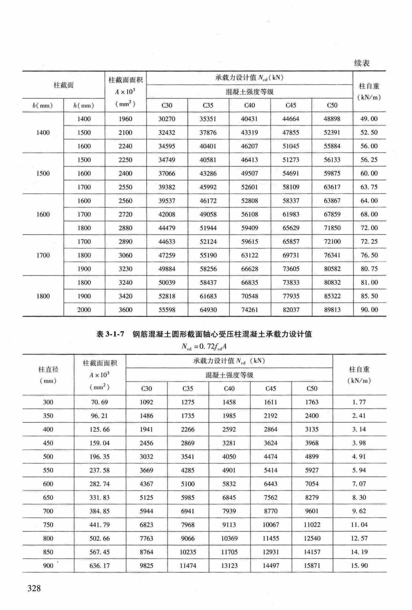 RFJ04-2015-3--防空地下室结构设计手册(第三册)