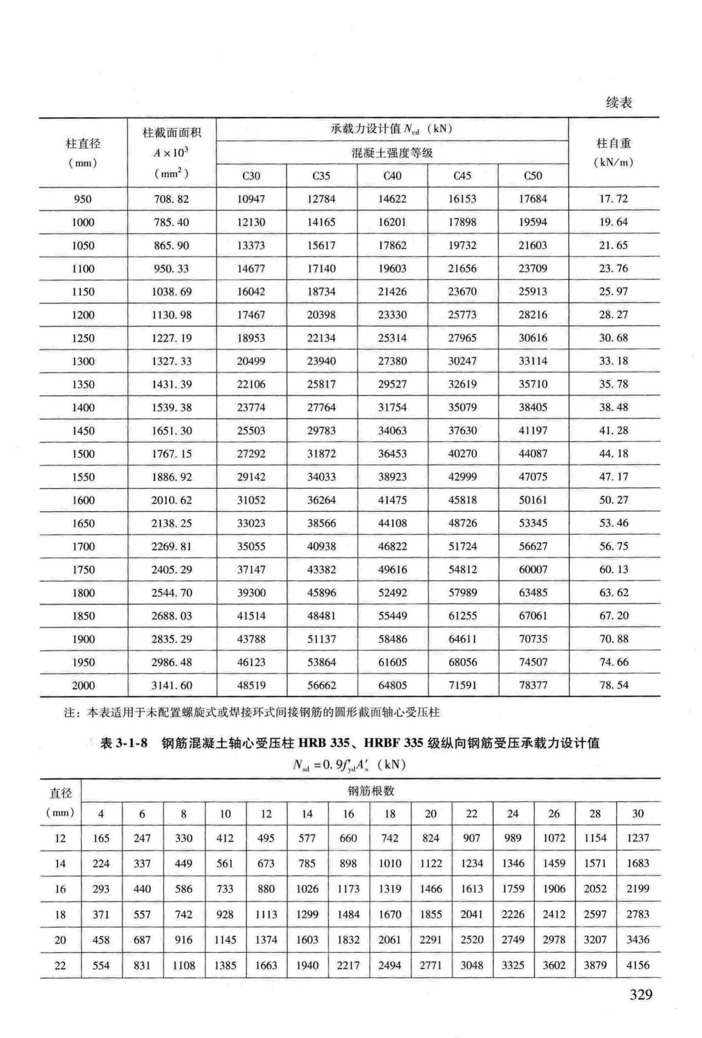 RFJ04-2015-3--防空地下室结构设计手册(第三册)