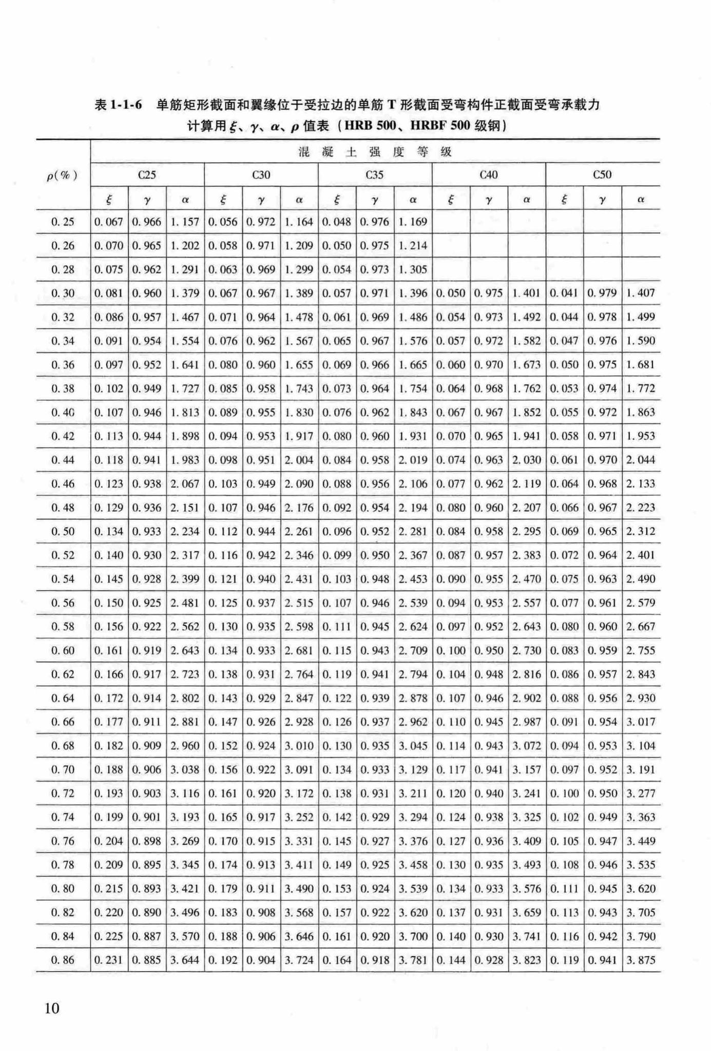 RFJ04-2015-3--防空地下室结构设计手册(第三册)