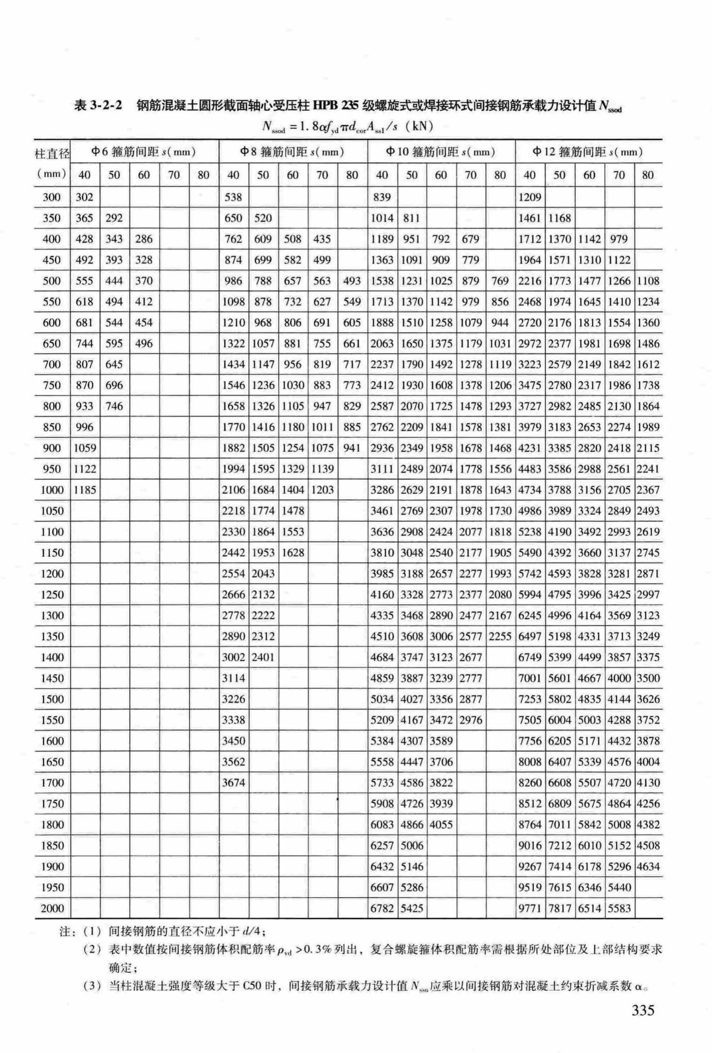 RFJ04-2015-3--防空地下室结构设计手册(第三册)