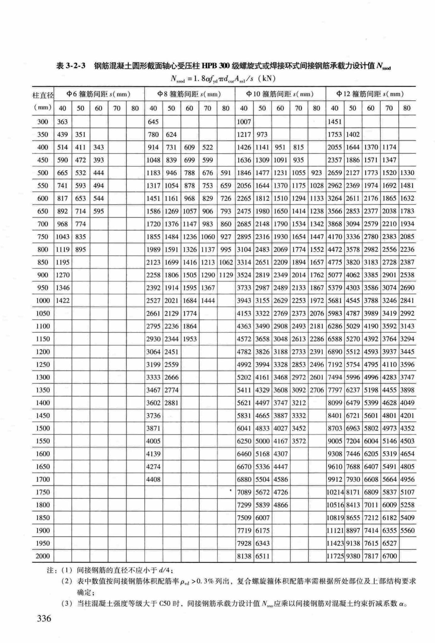 RFJ04-2015-3--防空地下室结构设计手册(第三册)