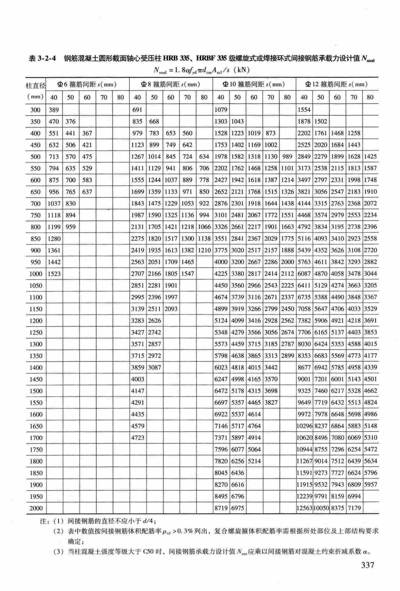 RFJ04-2015-3--防空地下室结构设计手册(第三册)