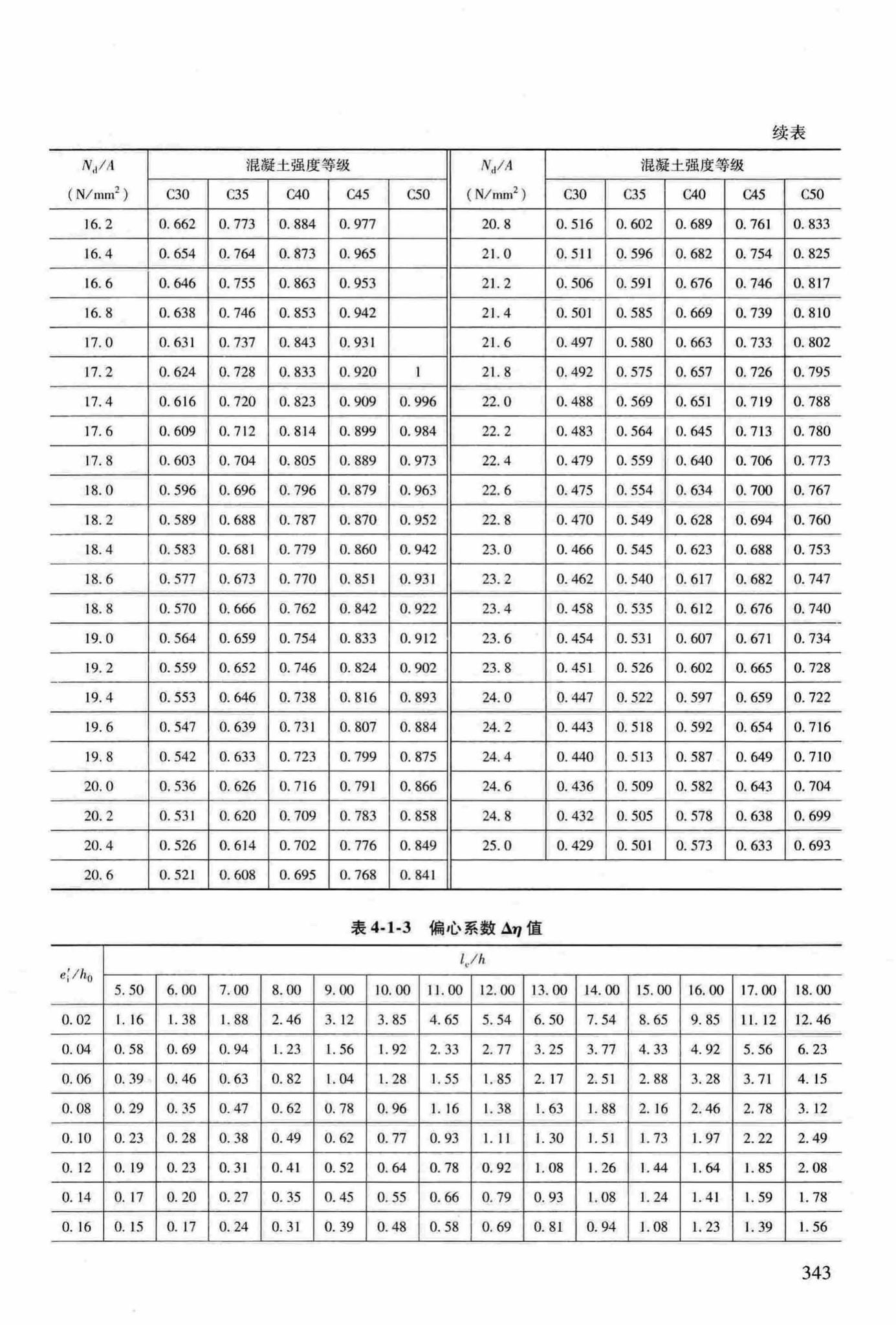 RFJ04-2015-3--防空地下室结构设计手册(第三册)