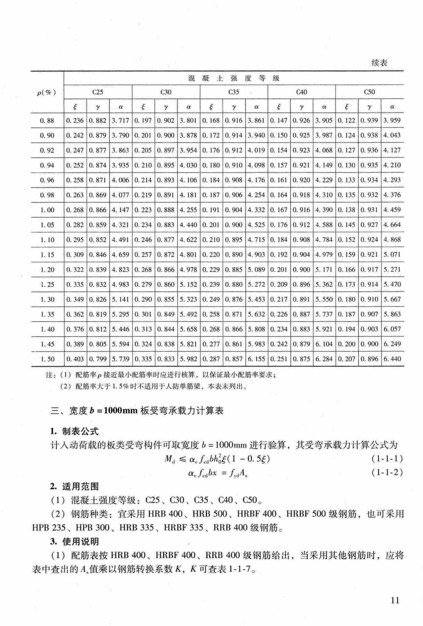 RFJ04-2015-3--防空地下室结构设计手册(第三册)