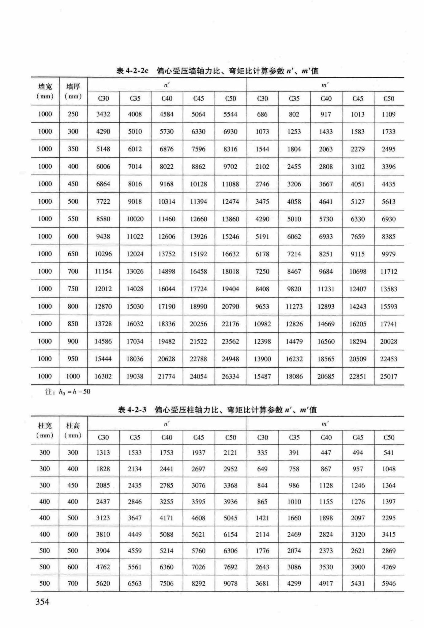 RFJ04-2015-3--防空地下室结构设计手册(第三册)