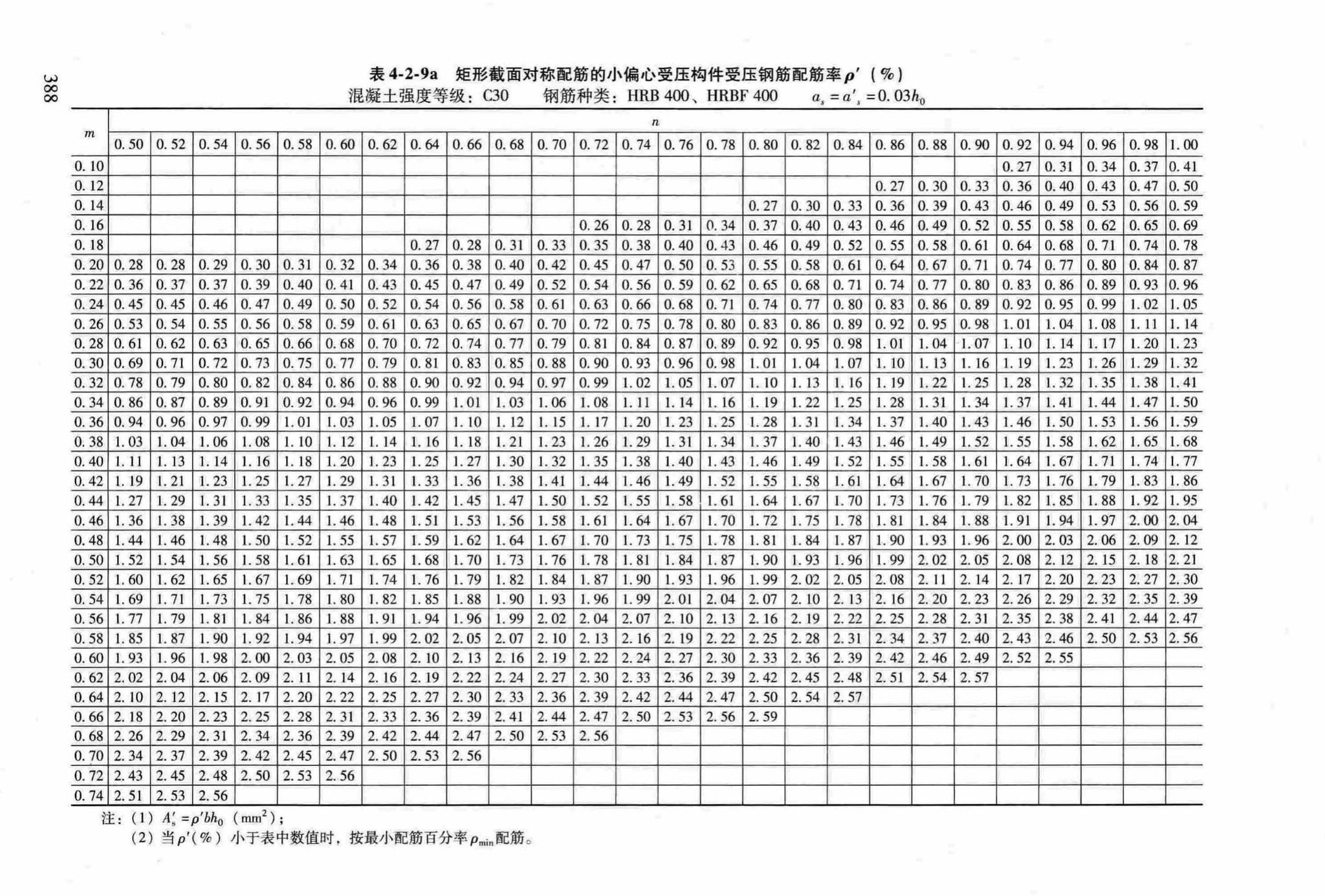 RFJ04-2015-3--防空地下室结构设计手册(第三册)