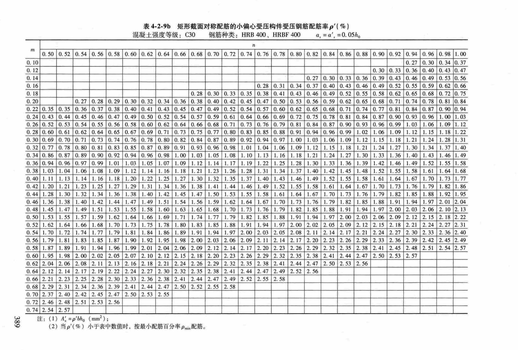 RFJ04-2015-3--防空地下室结构设计手册(第三册)