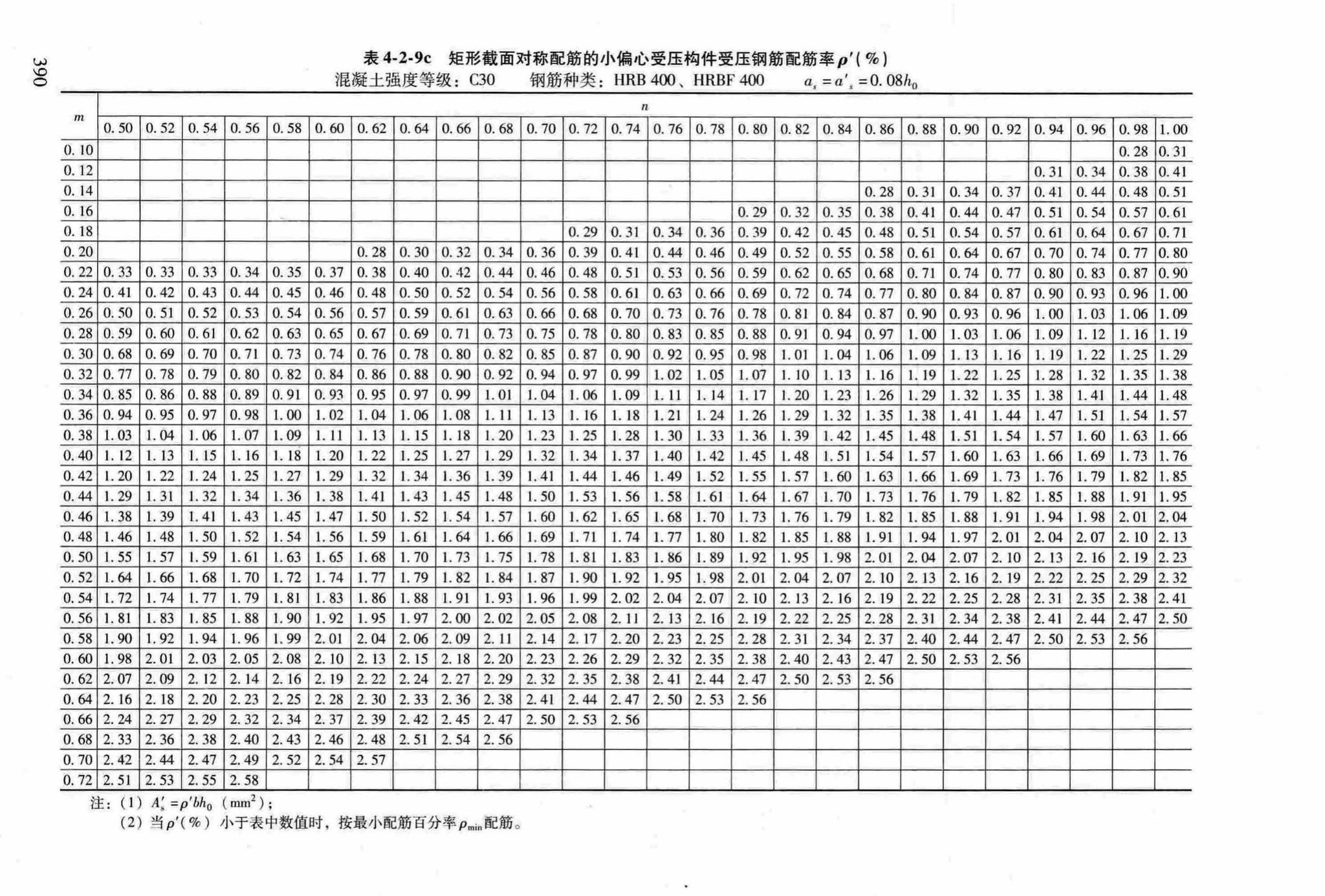 RFJ04-2015-3--防空地下室结构设计手册(第三册)