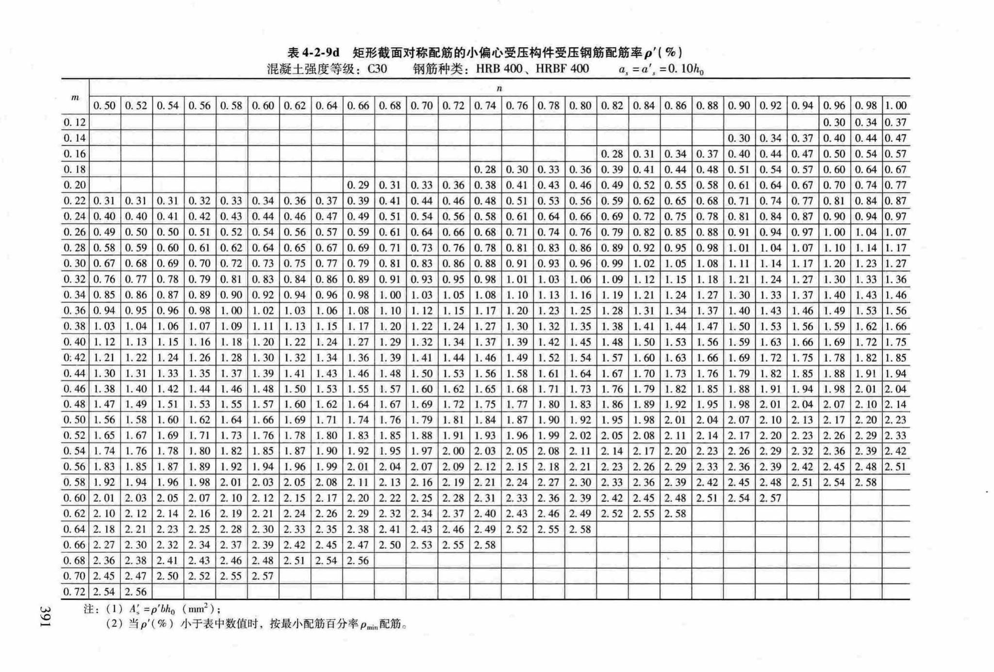 RFJ04-2015-3--防空地下室结构设计手册(第三册)