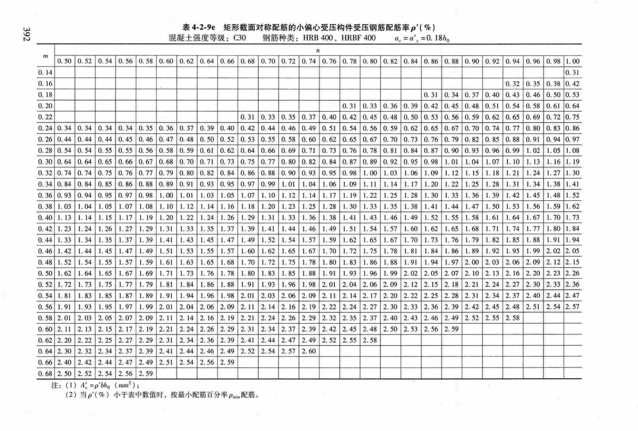 RFJ04-2015-3--防空地下室结构设计手册(第三册)