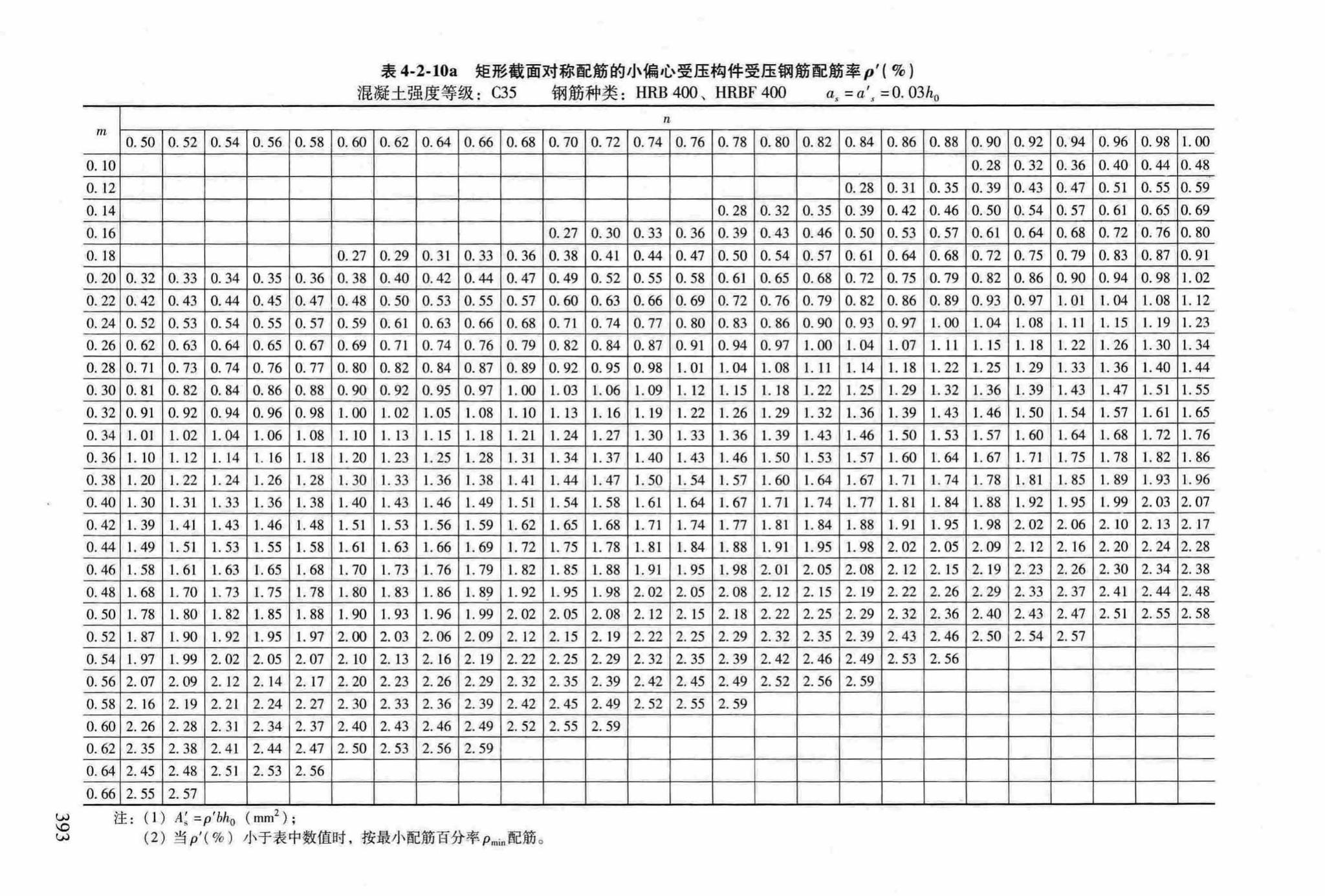 RFJ04-2015-3--防空地下室结构设计手册(第三册)