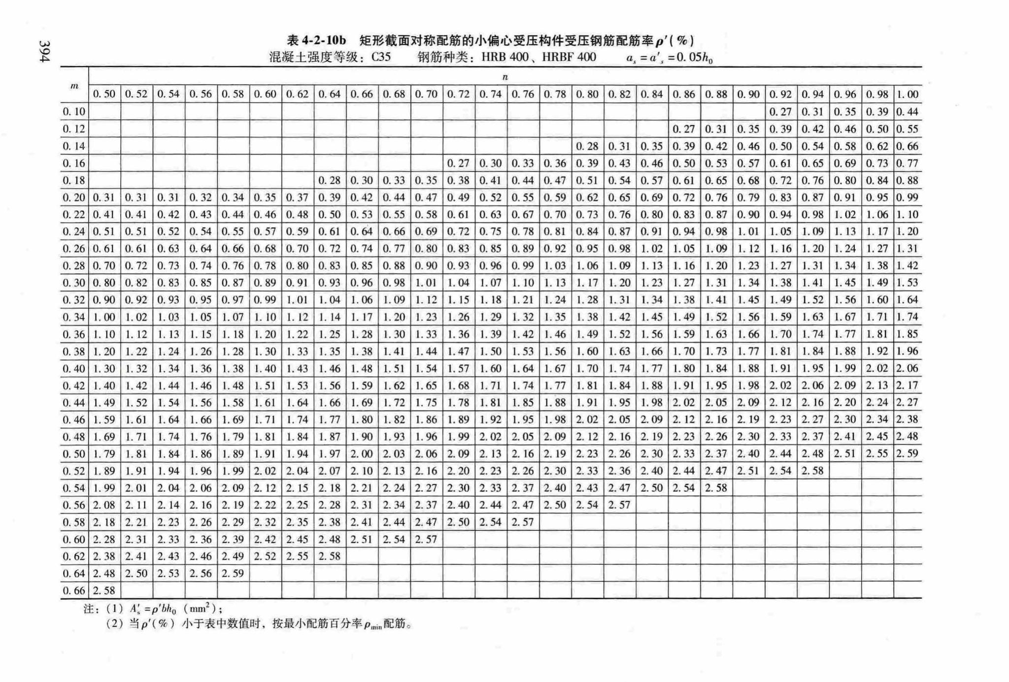 RFJ04-2015-3--防空地下室结构设计手册(第三册)