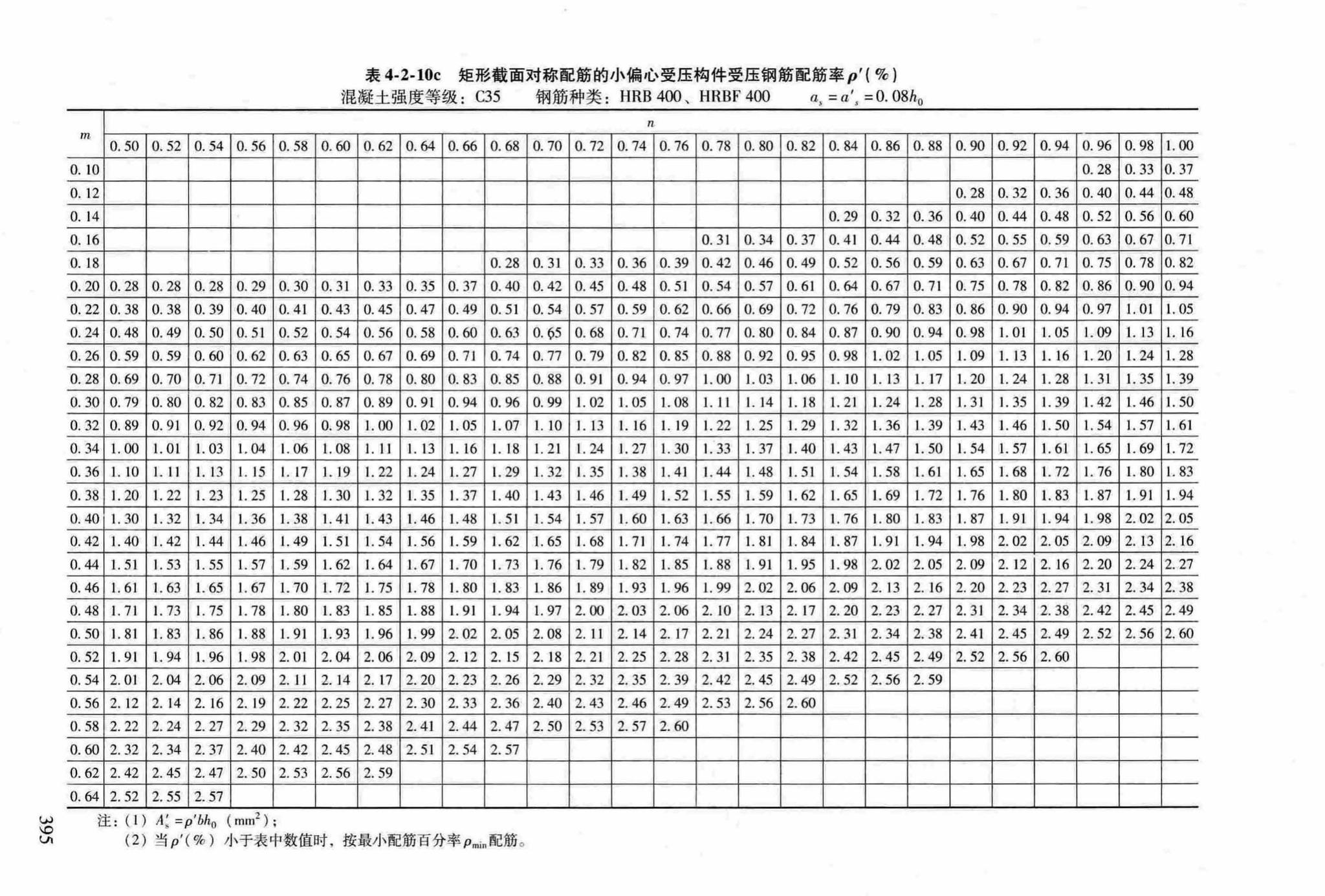 RFJ04-2015-3--防空地下室结构设计手册(第三册)