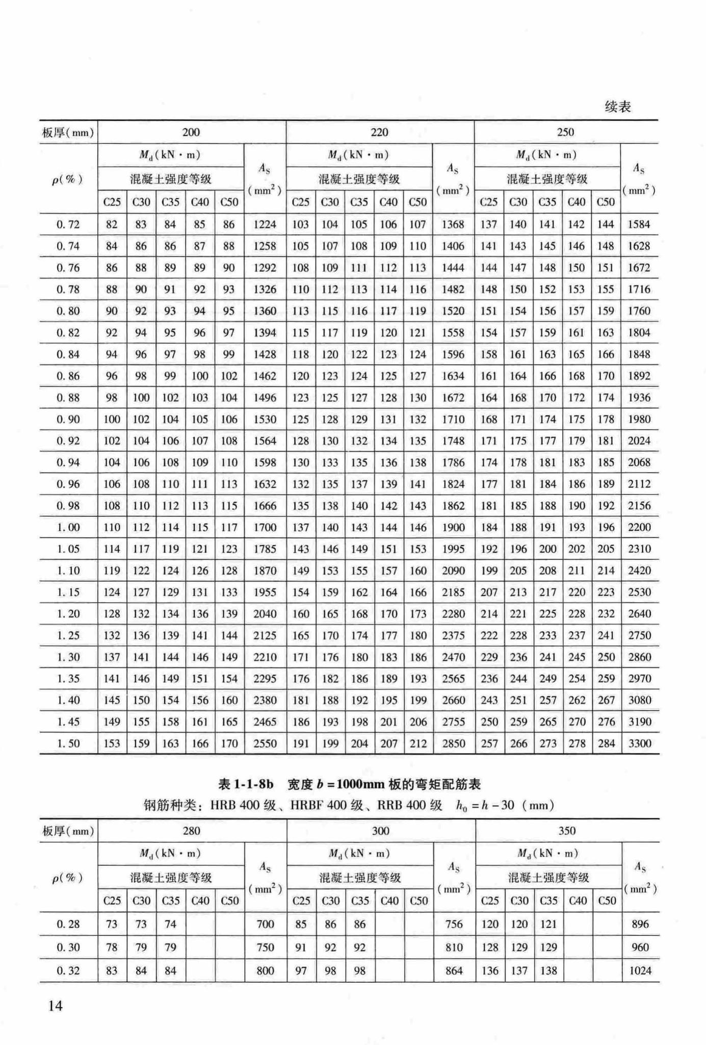 RFJ04-2015-3--防空地下室结构设计手册(第三册)