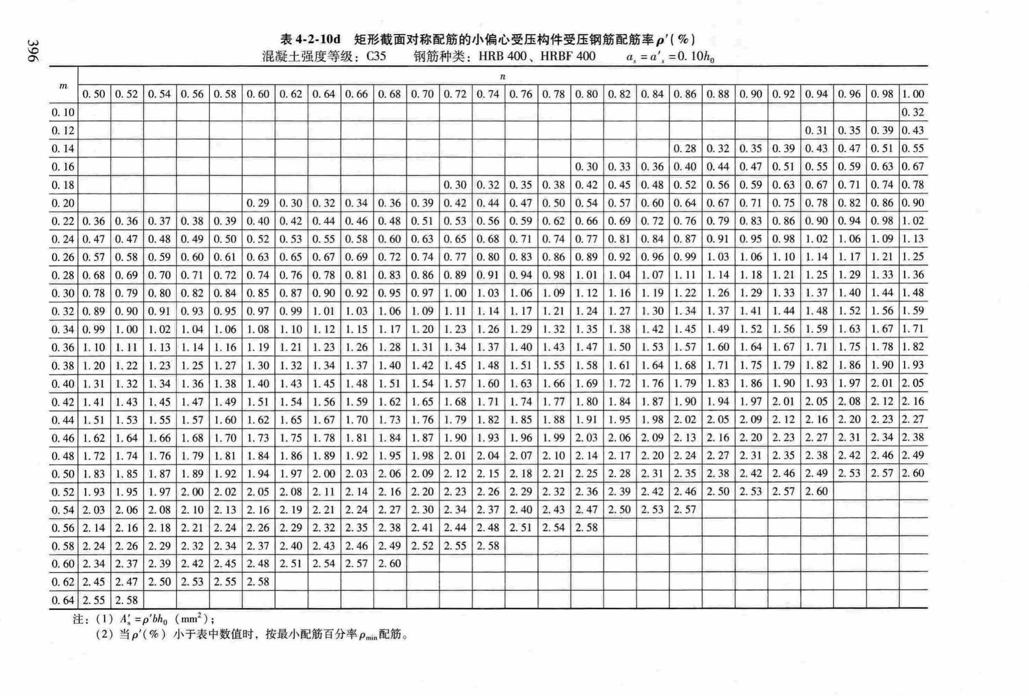 RFJ04-2015-3--防空地下室结构设计手册(第三册)