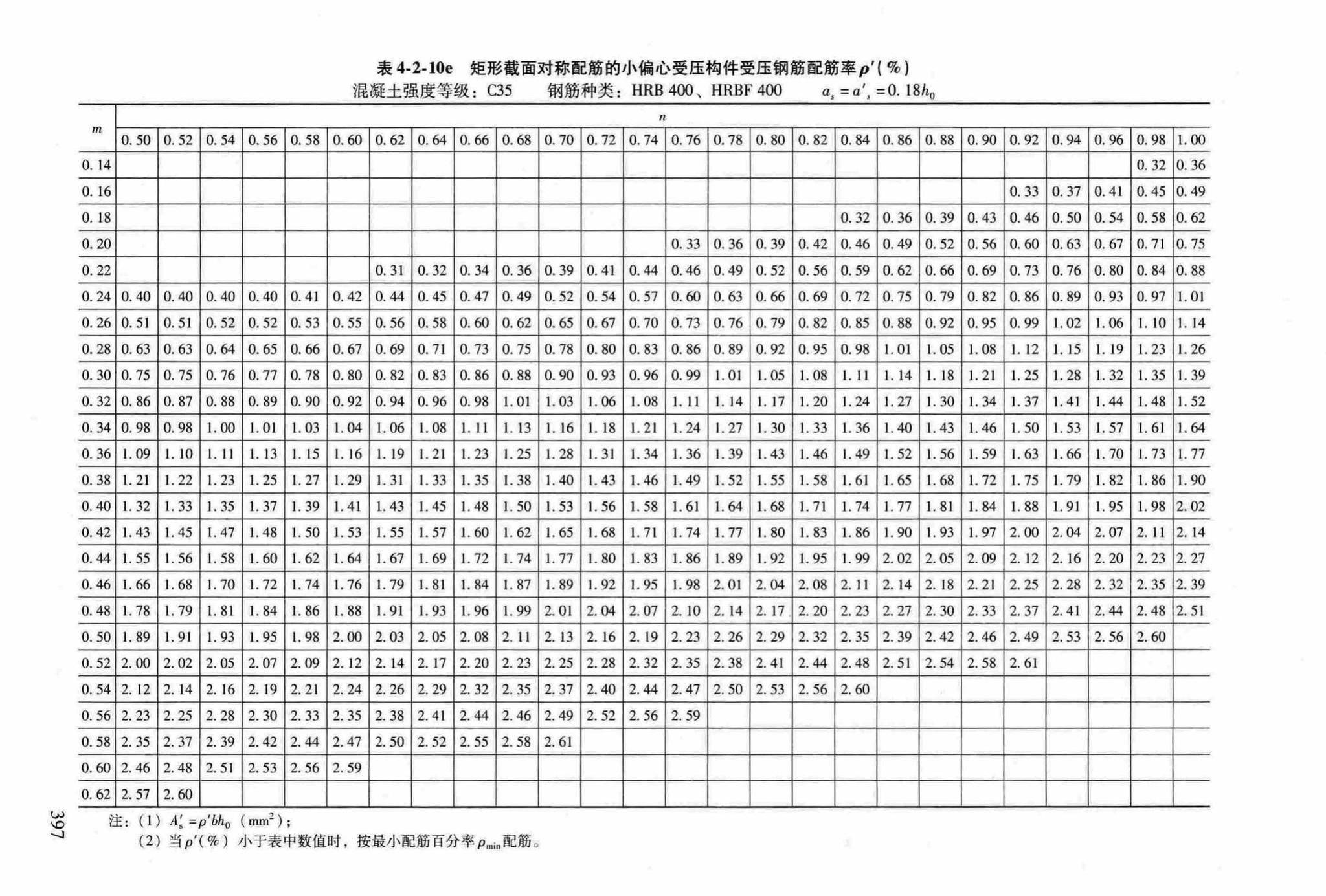 RFJ04-2015-3--防空地下室结构设计手册(第三册)