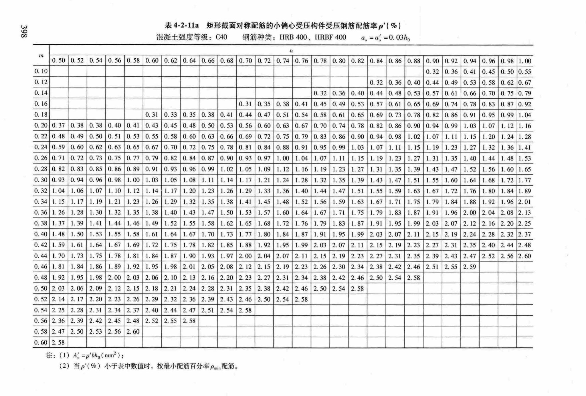 RFJ04-2015-3--防空地下室结构设计手册(第三册)