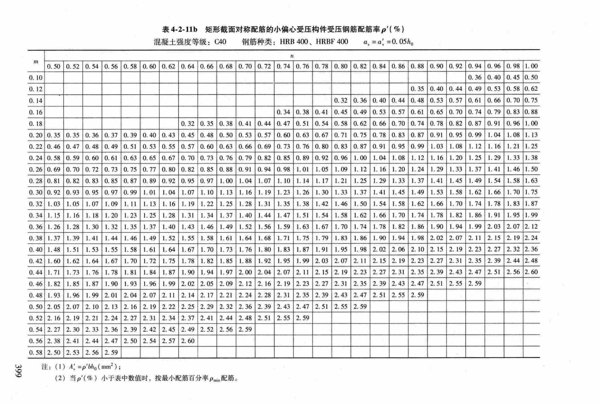 RFJ04-2015-3--防空地下室结构设计手册(第三册)