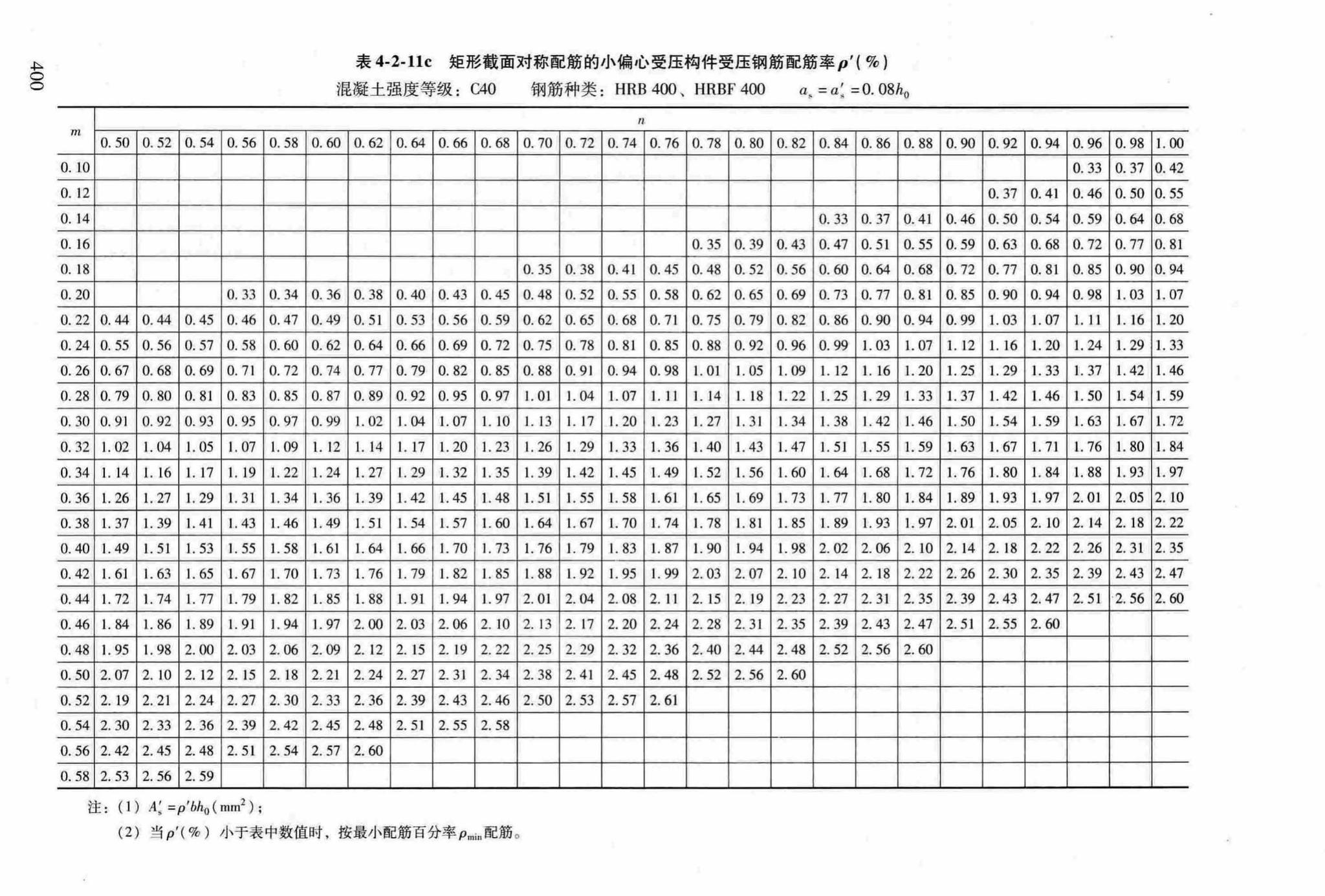 RFJ04-2015-3--防空地下室结构设计手册(第三册)