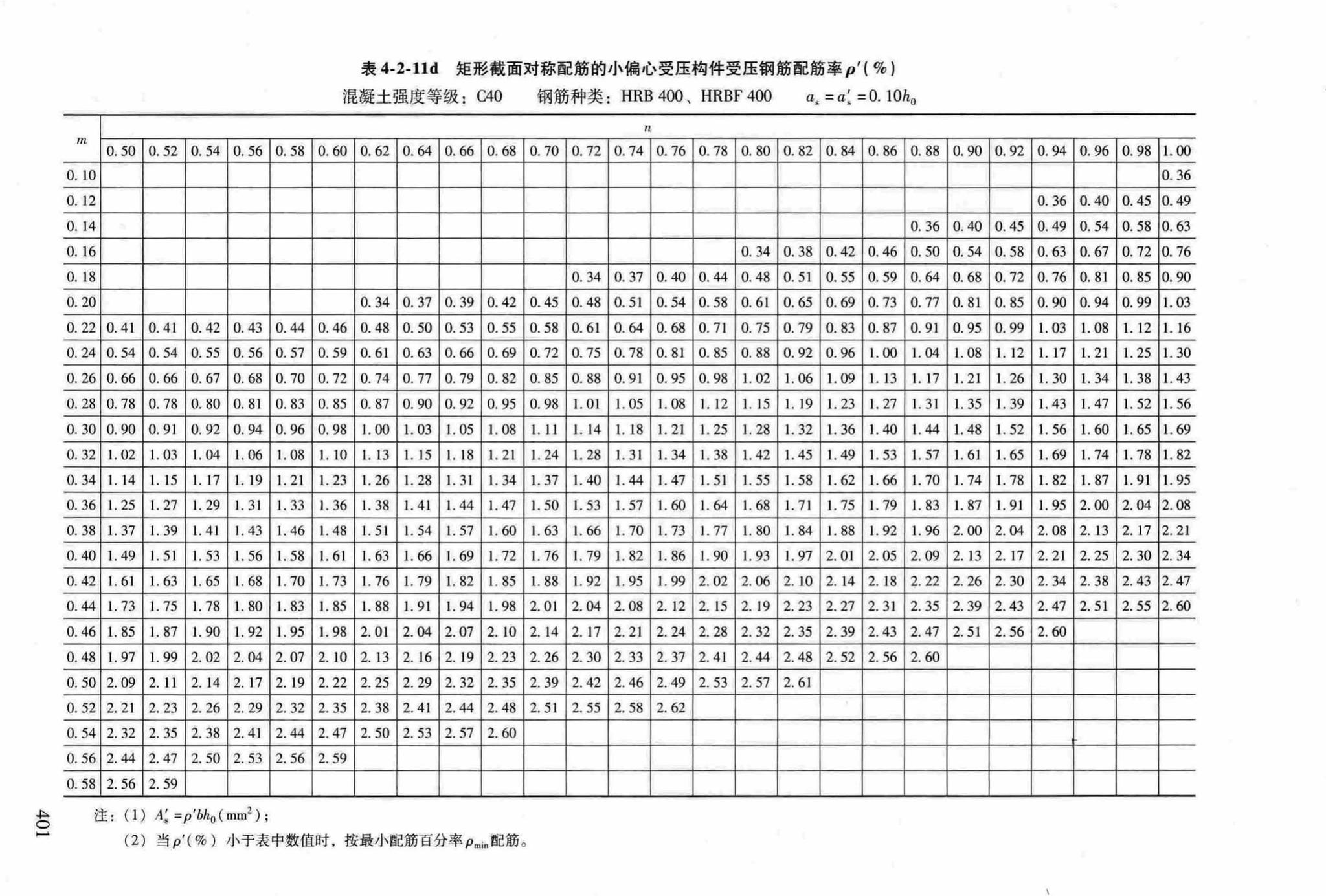 RFJ04-2015-3--防空地下室结构设计手册(第三册)