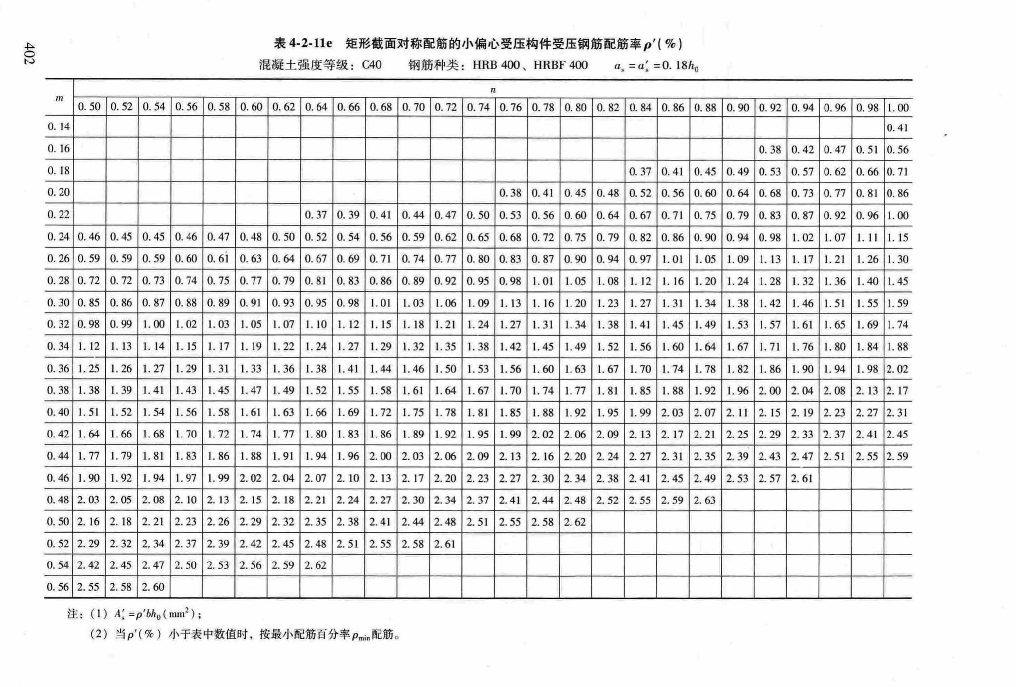 RFJ04-2015-3--防空地下室结构设计手册(第三册)