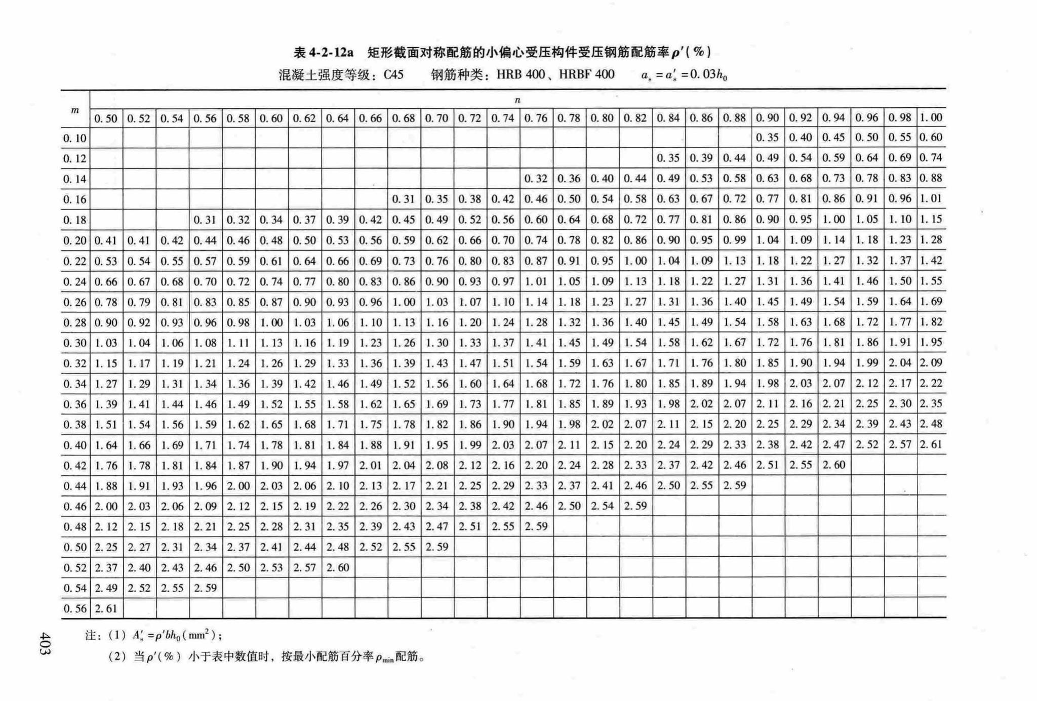 RFJ04-2015-3--防空地下室结构设计手册(第三册)