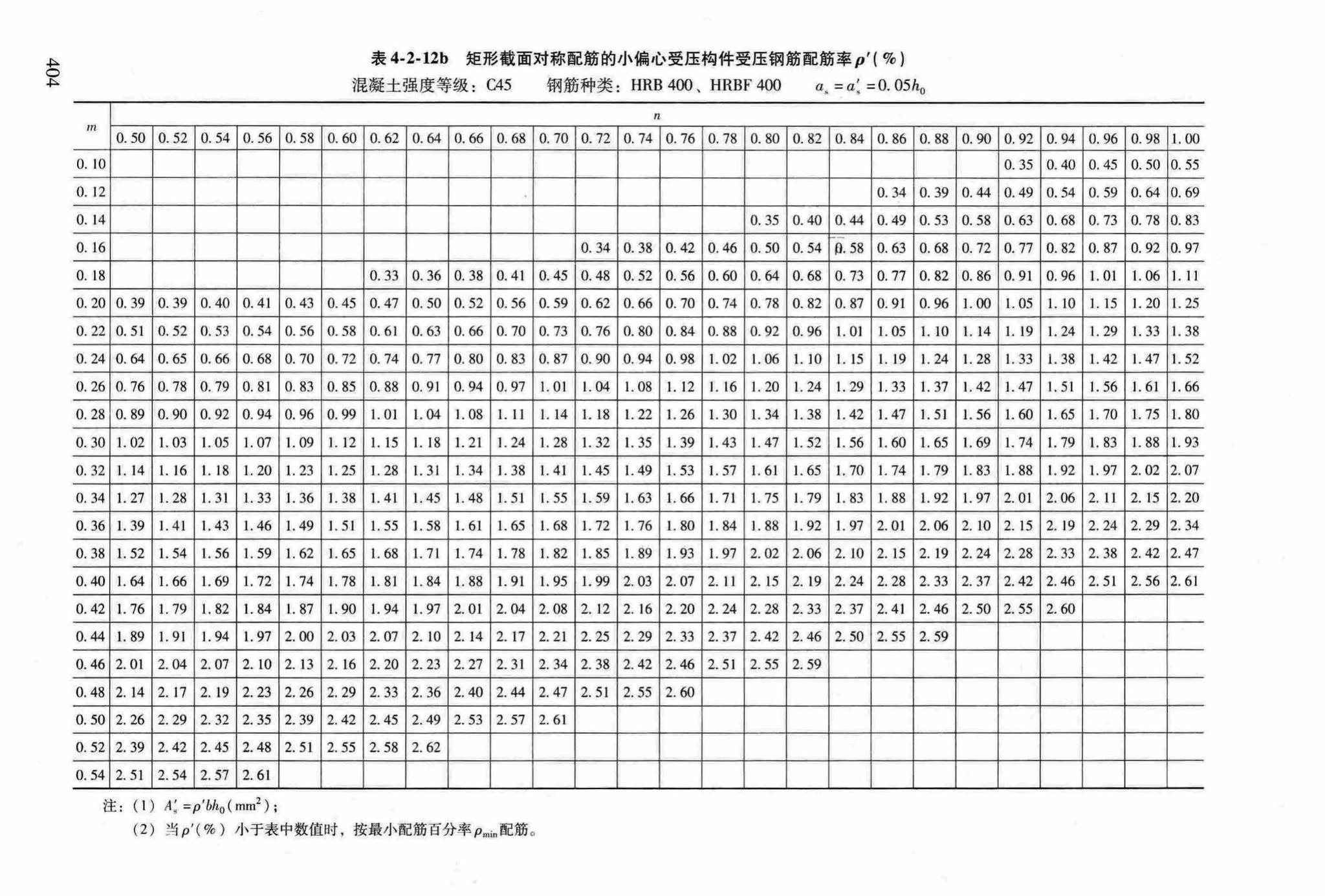 RFJ04-2015-3--防空地下室结构设计手册(第三册)