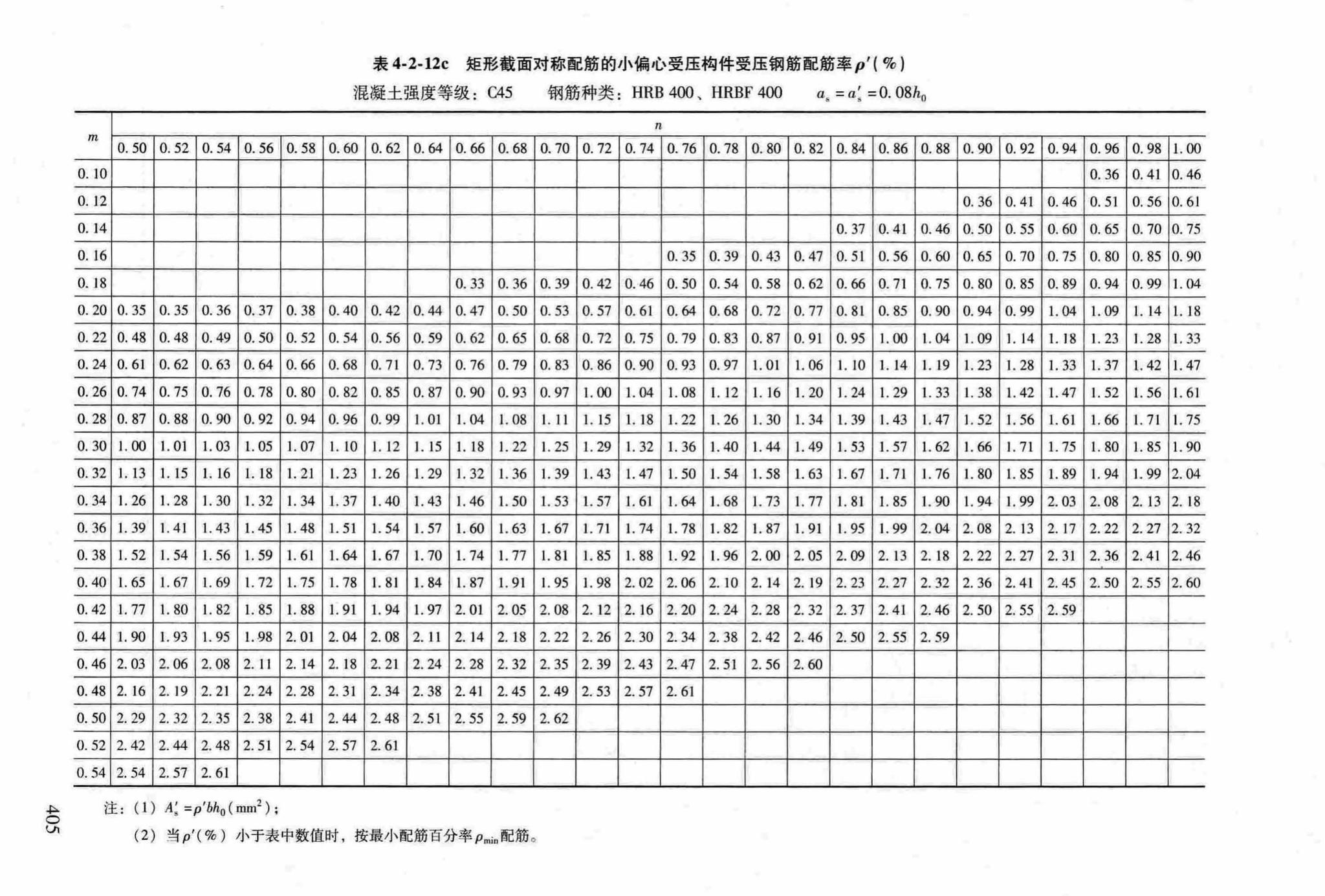 RFJ04-2015-3--防空地下室结构设计手册(第三册)